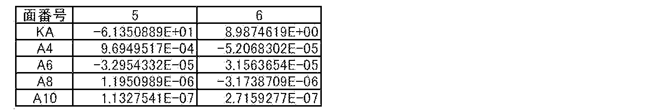 Figure JPOXMLDOC01-appb-T000002