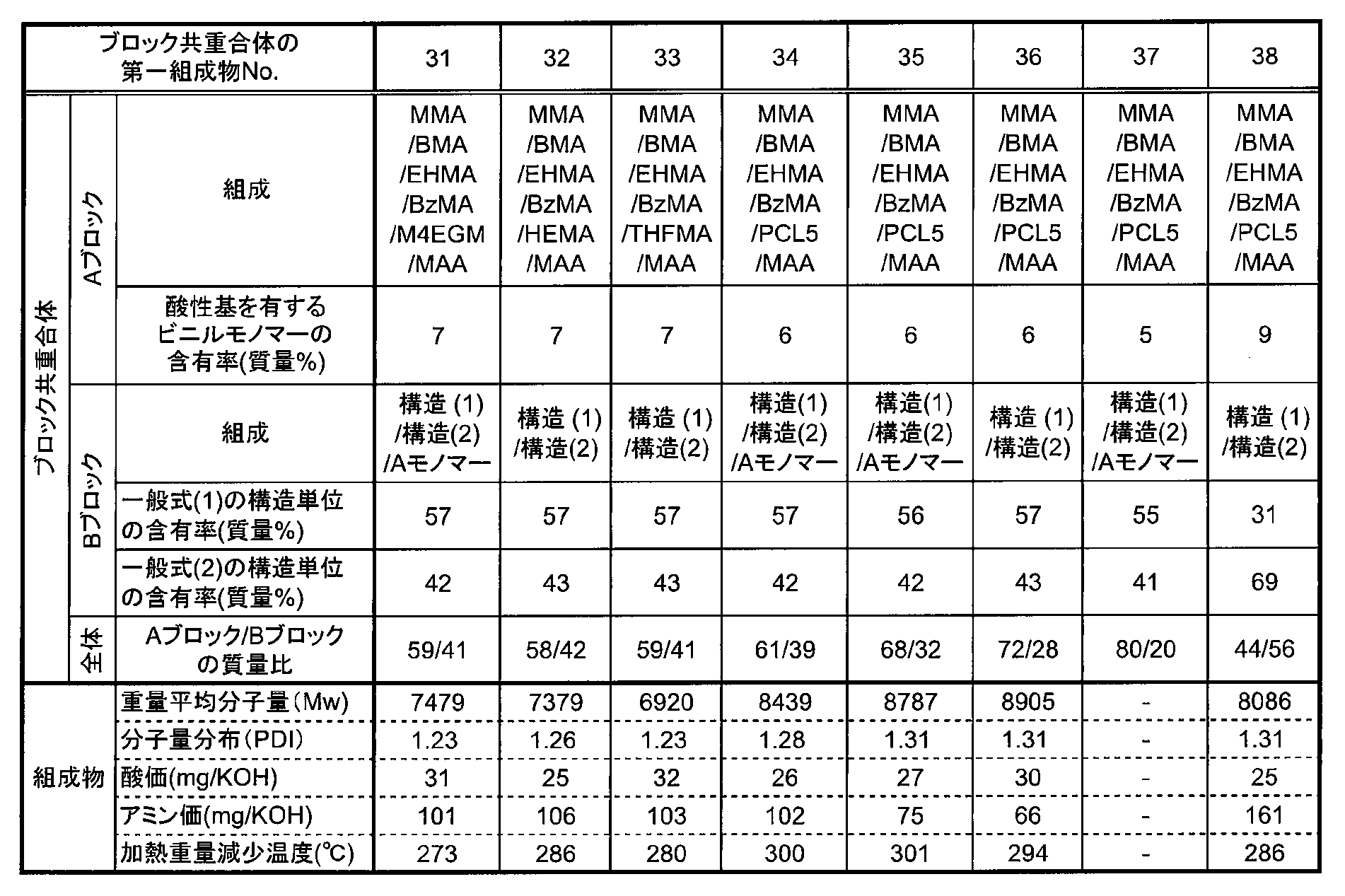 Figure JPOXMLDOC01-appb-T000040