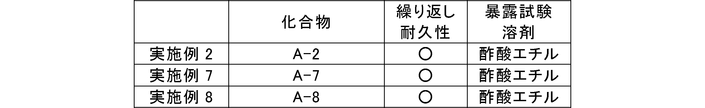 Figure JPOXMLDOC01-appb-T000010