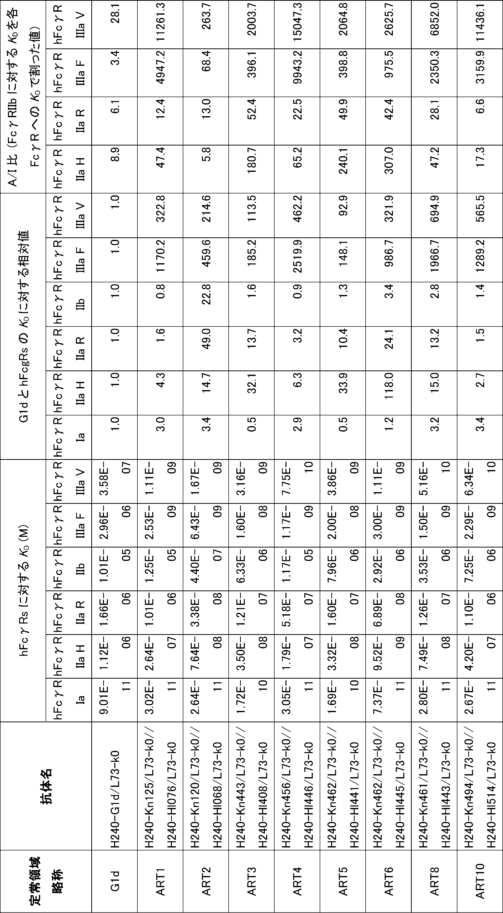 Figure JPOXMLDOC01-appb-I000003