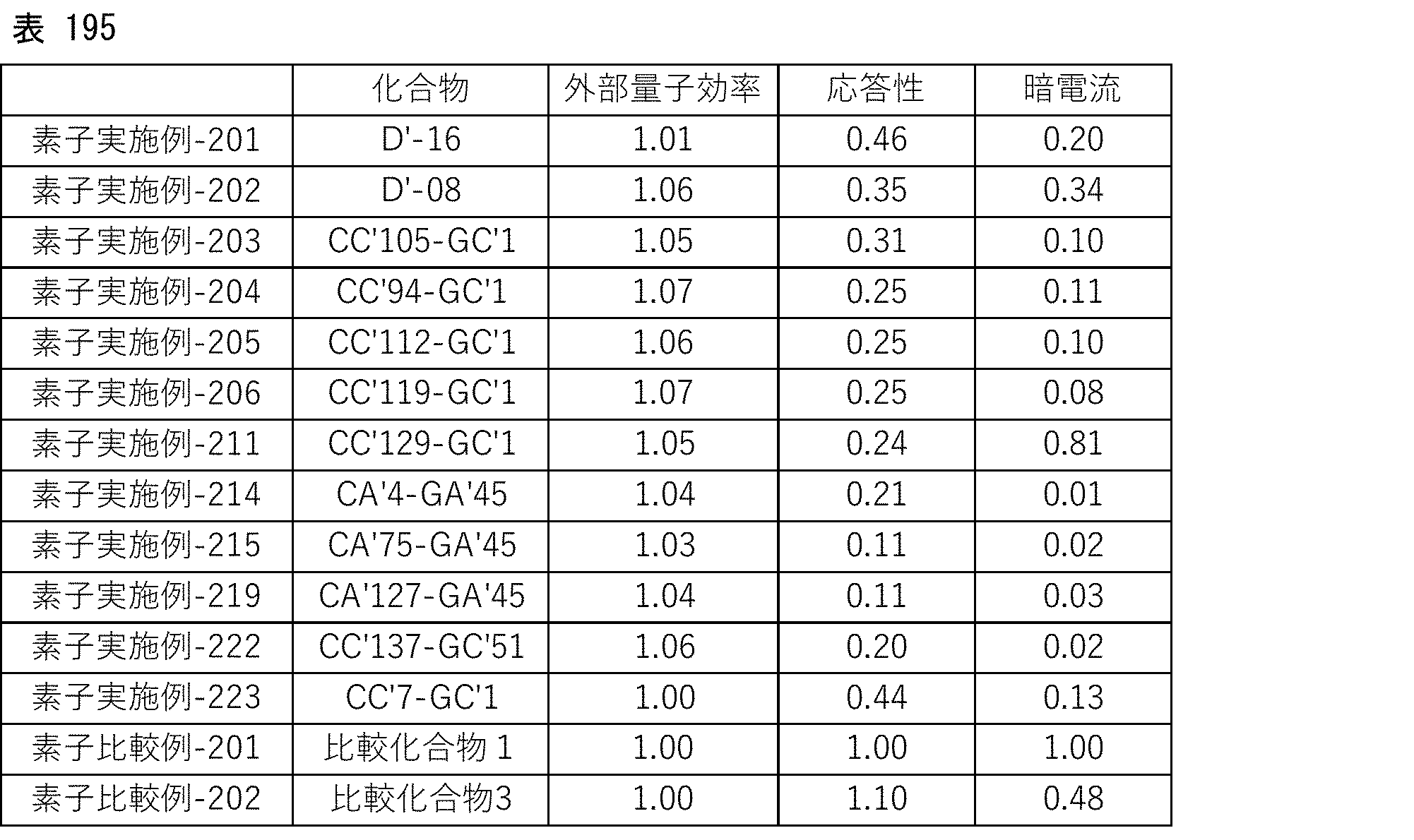 Figure JPOXMLDOC01-appb-T000393