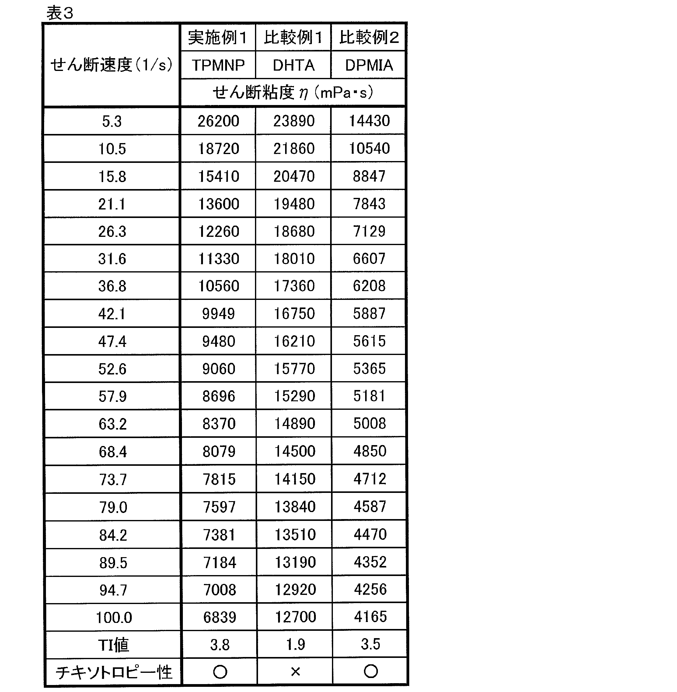 Figure JPOXMLDOC01-appb-T000003