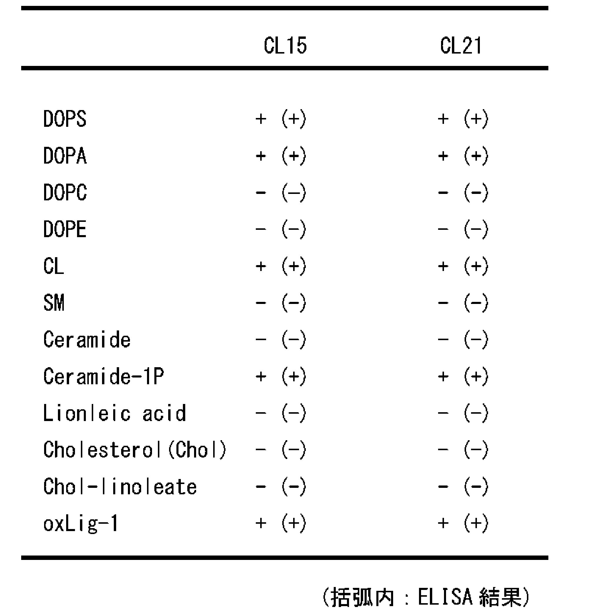 Figure JPOXMLDOC01-appb-T000002