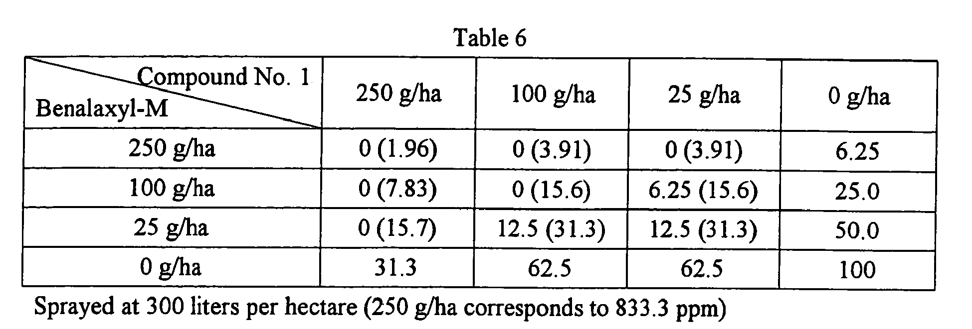 Figure imgb0002