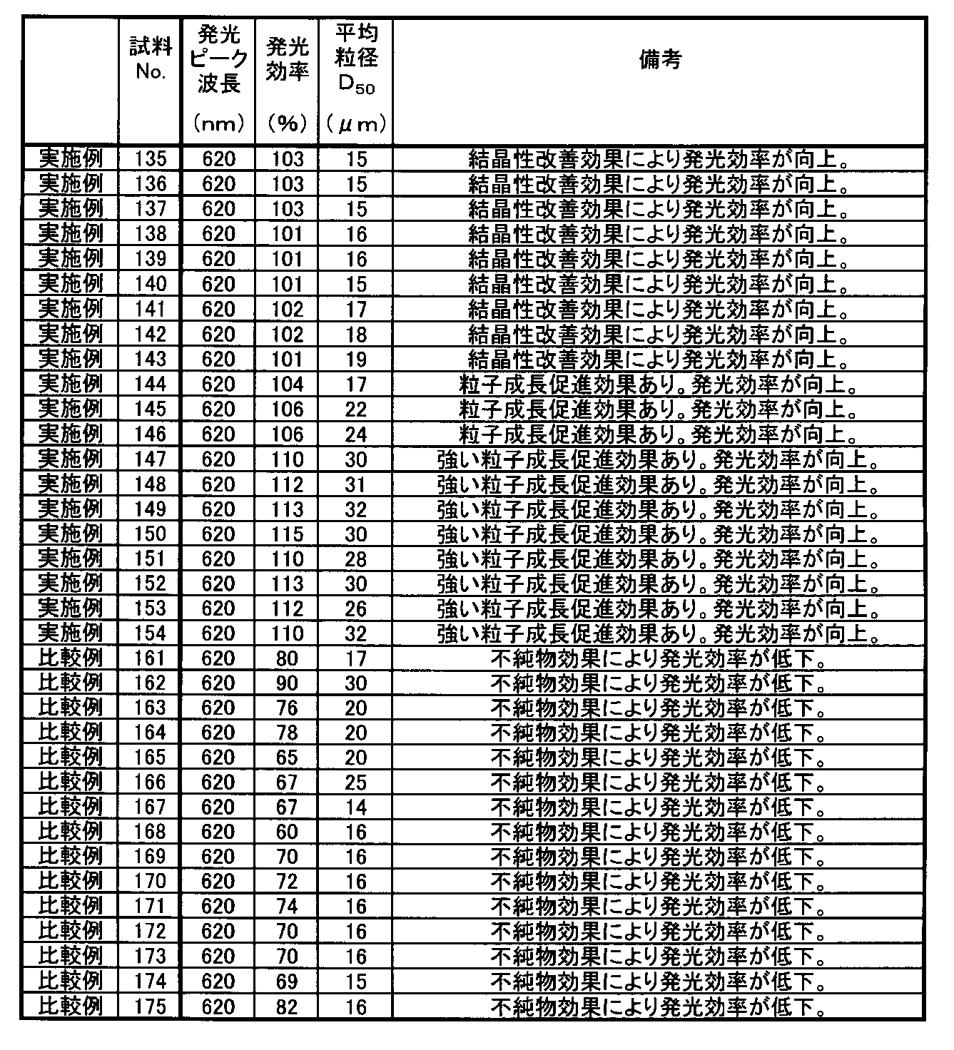 Figure JPOXMLDOC01-appb-T000012