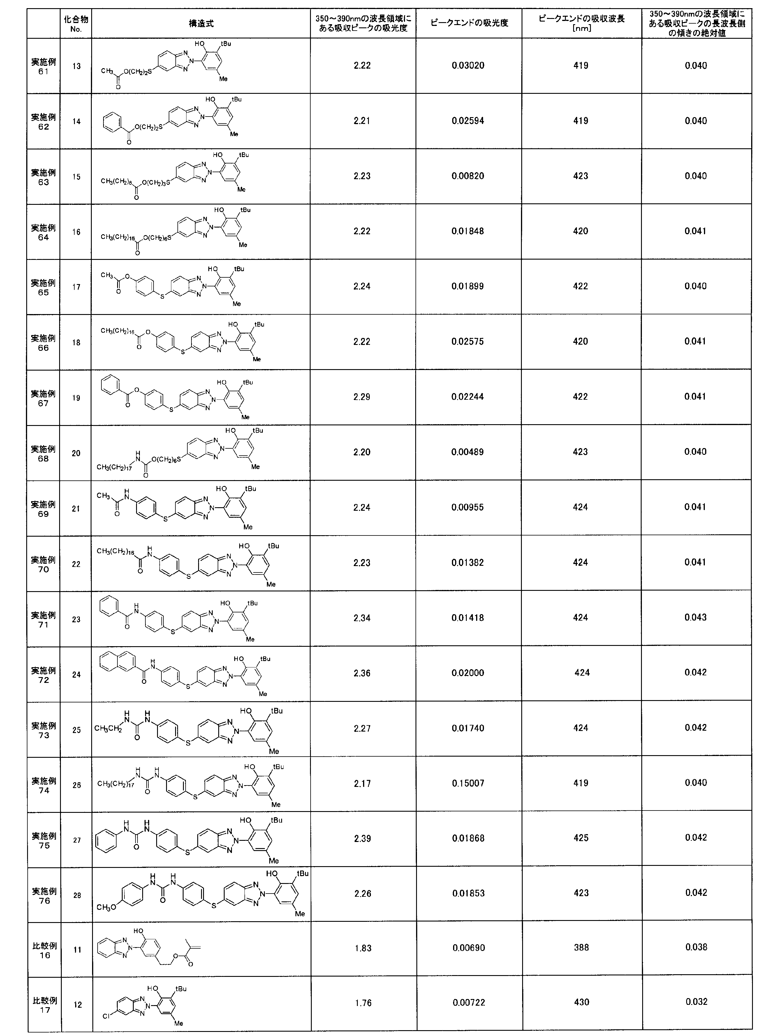 Figure JPOXMLDOC01-appb-T000057