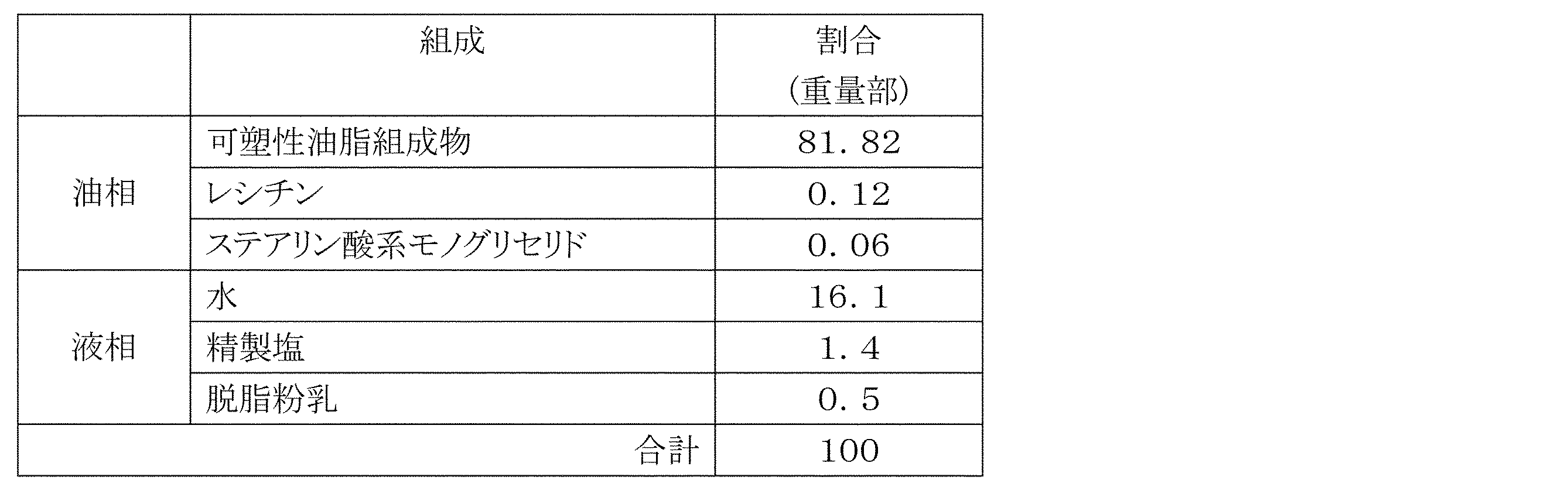 Figure JPOXMLDOC01-appb-T000003
