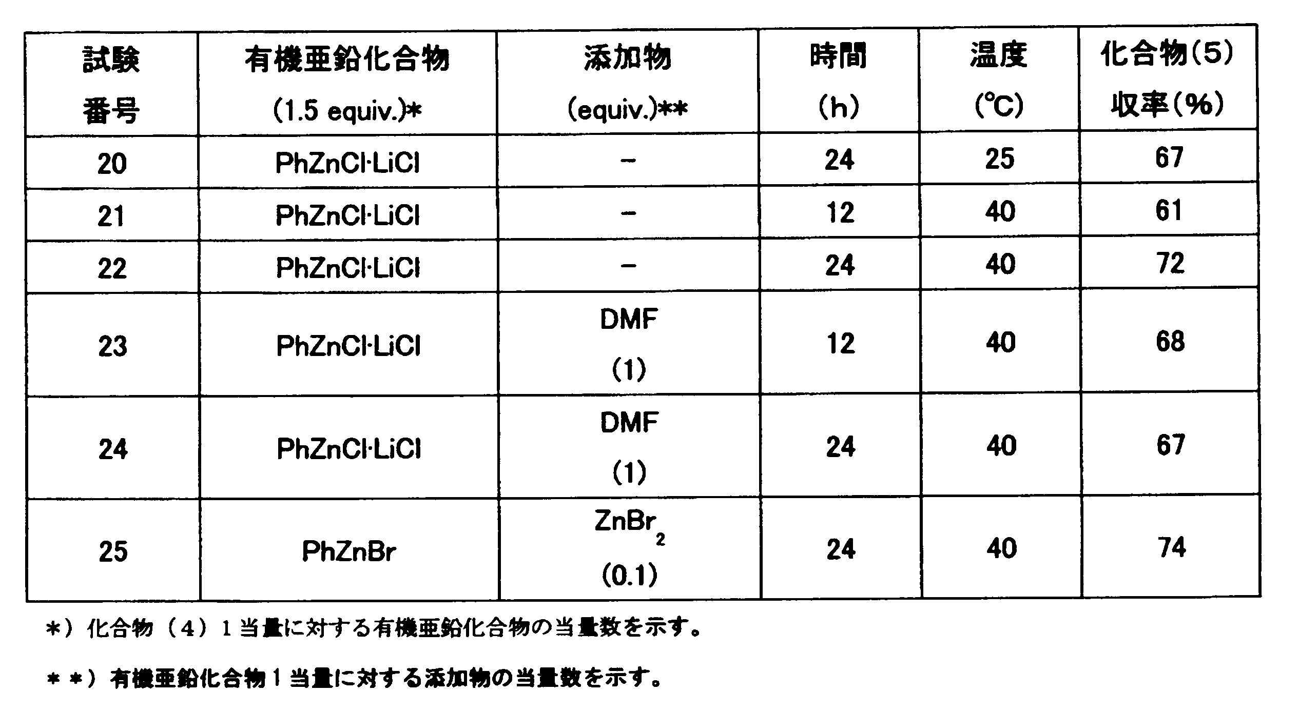 Figure JPOXMLDOC01-appb-T000089