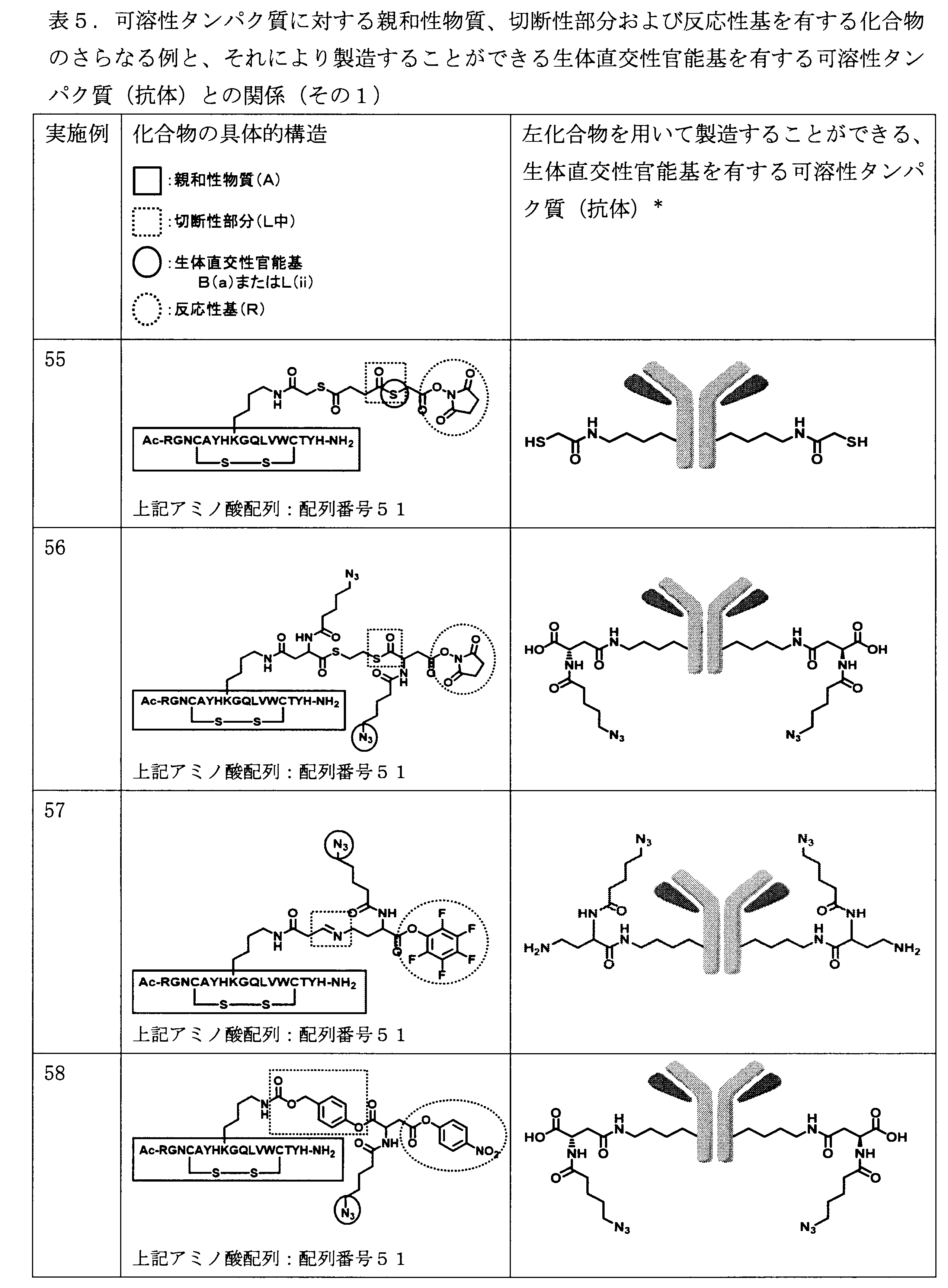 Figure JPOXMLDOC01-appb-T000169