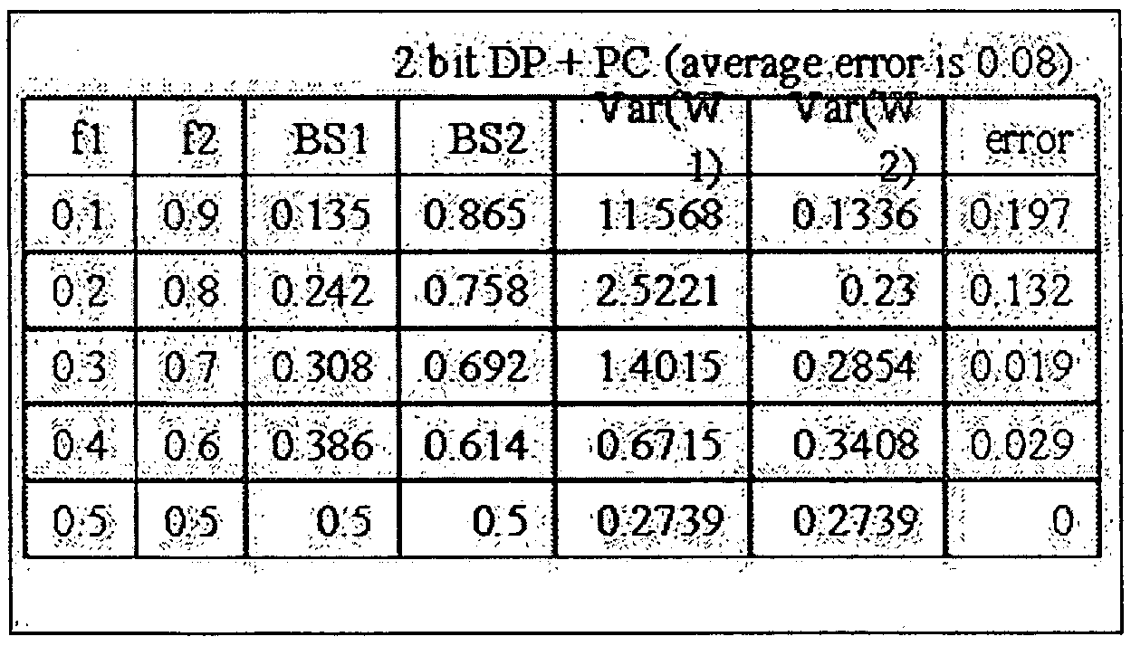 Figure imgf000053_0003