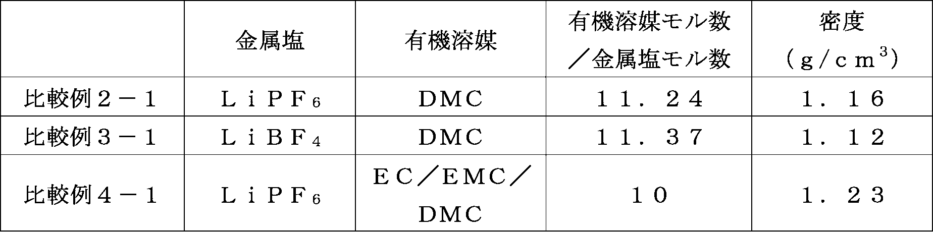 Figure JPOXMLDOC01-appb-T000006