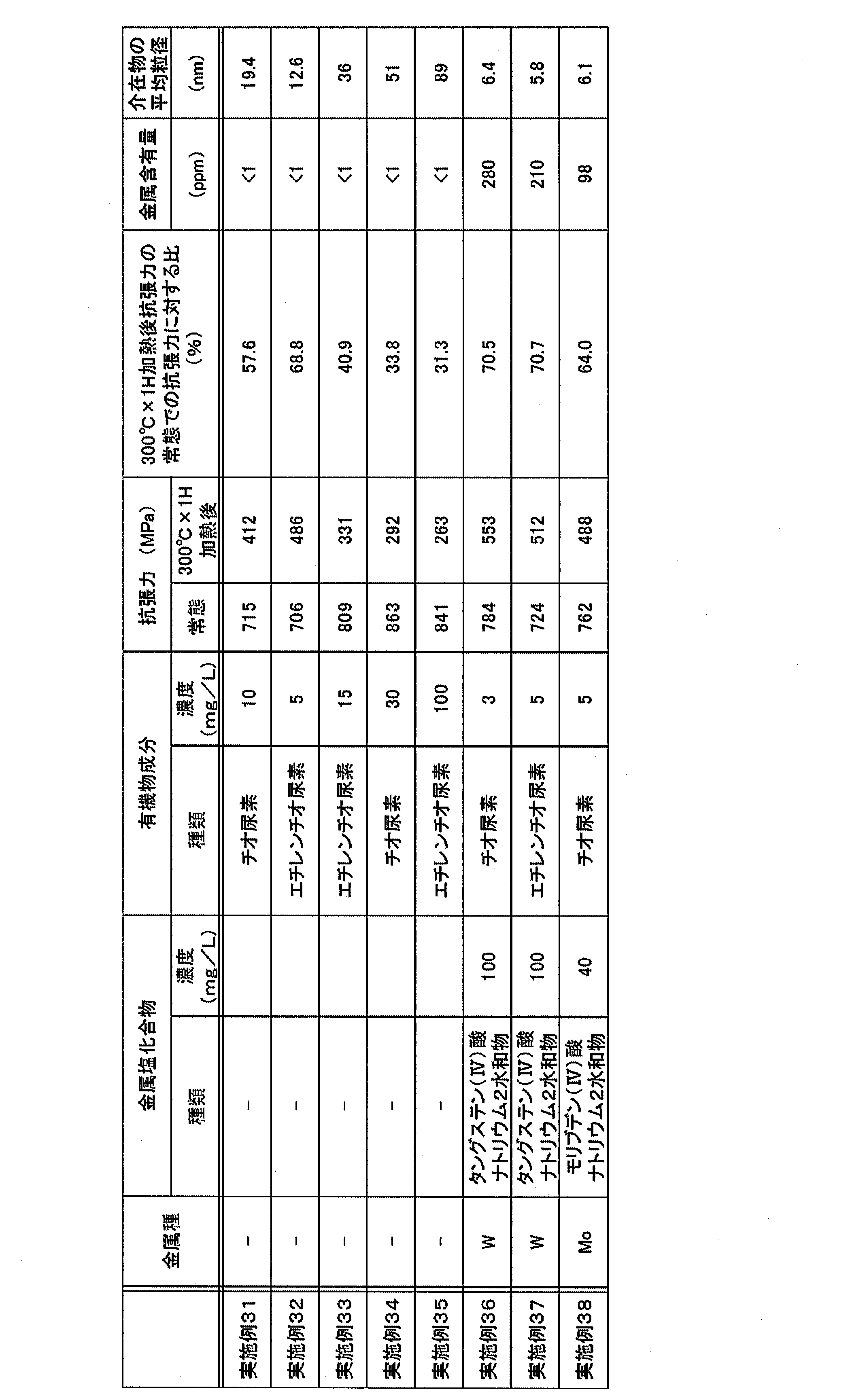 Figure JPOXMLDOC01-appb-T000004