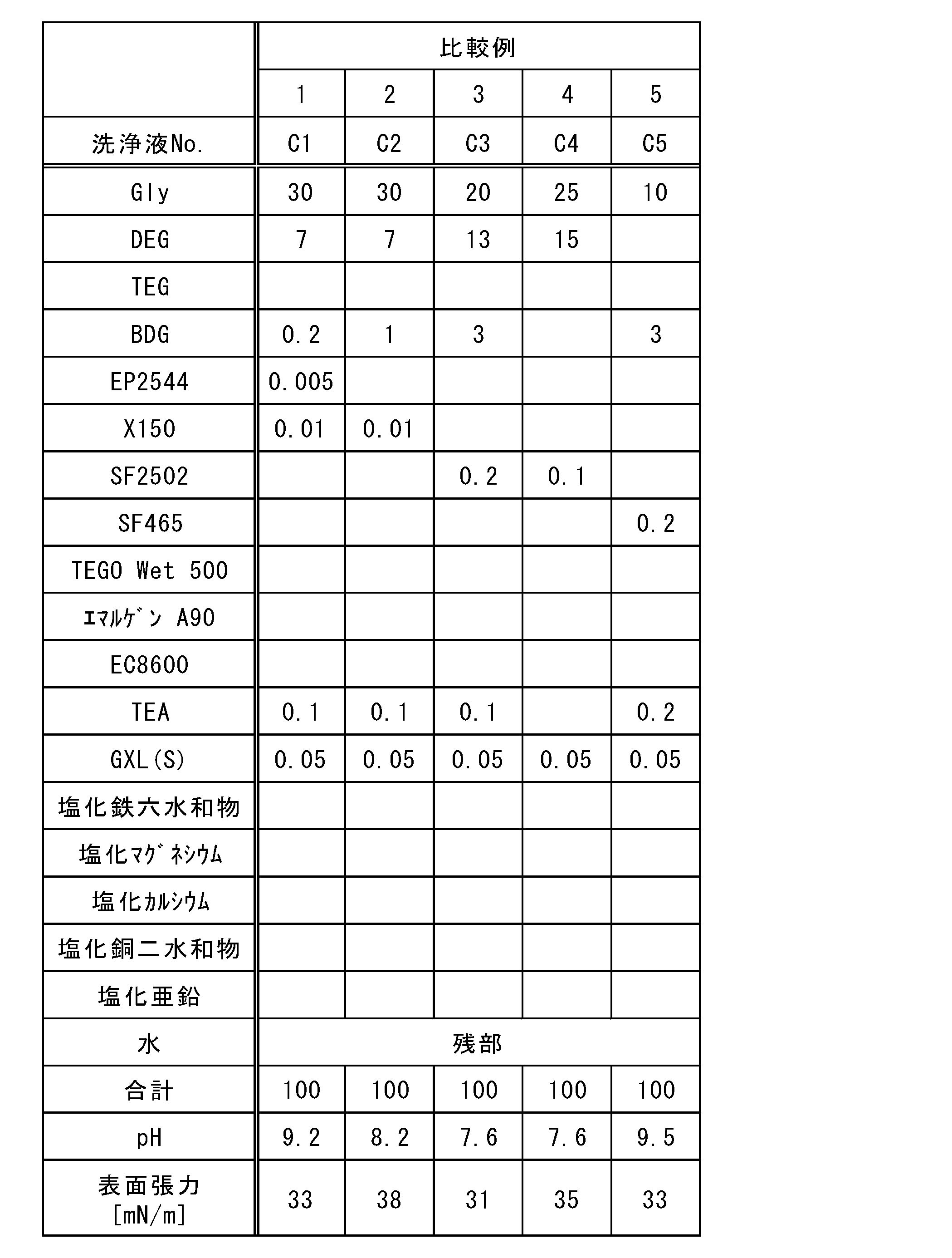 Figure JPOXMLDOC01-appb-T000012