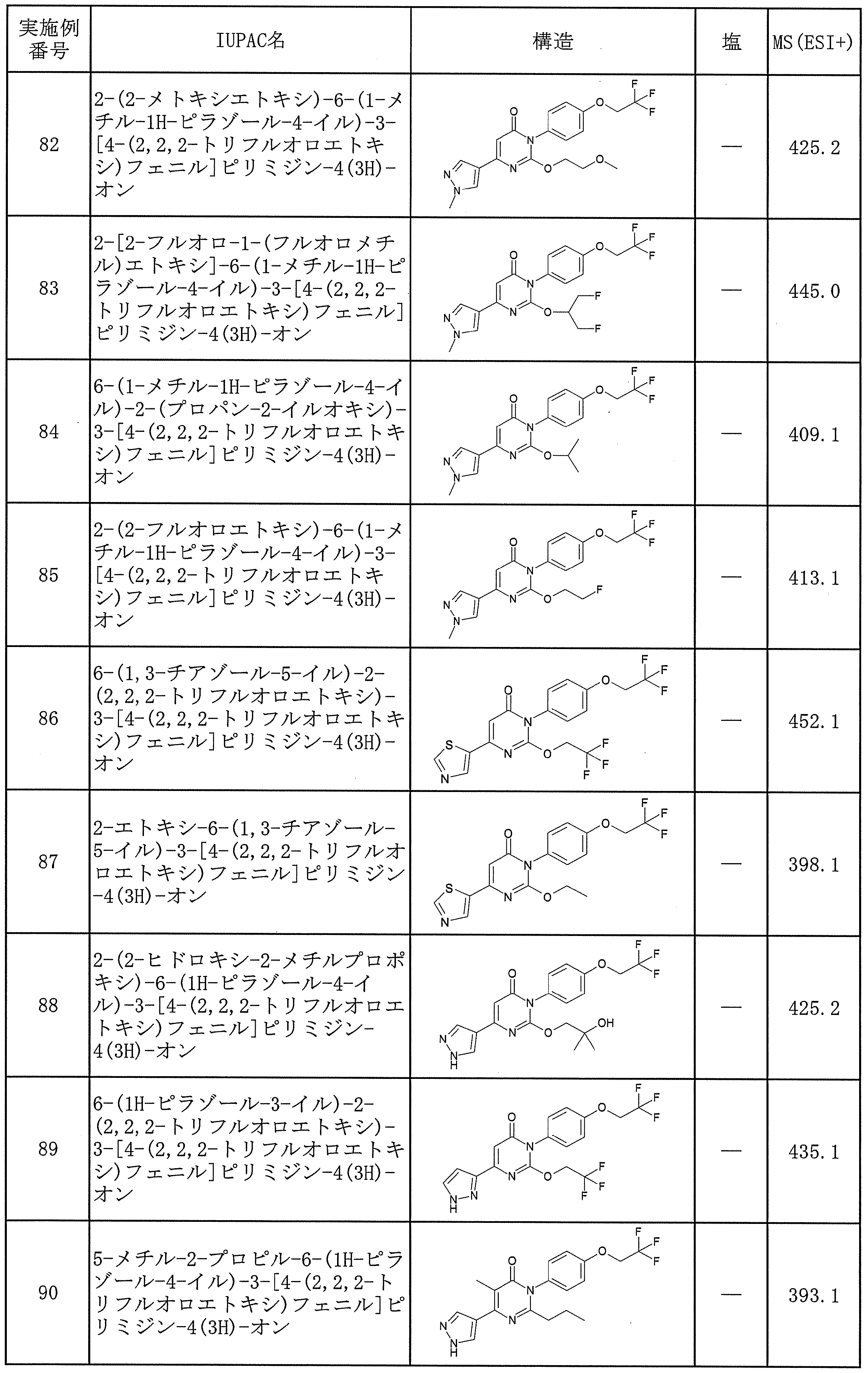 Figure JPOXMLDOC01-appb-T000051