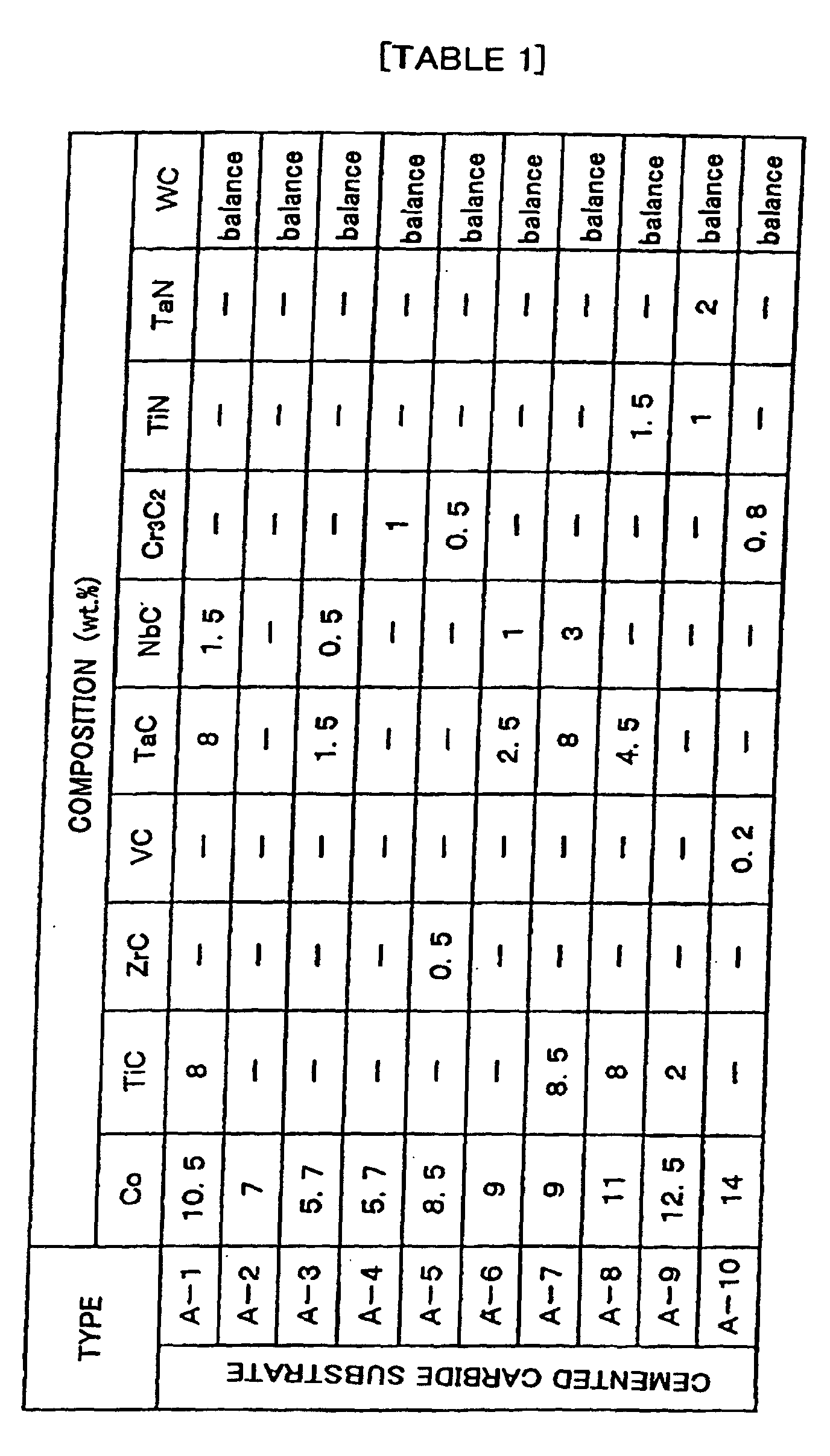 Figure 00130001