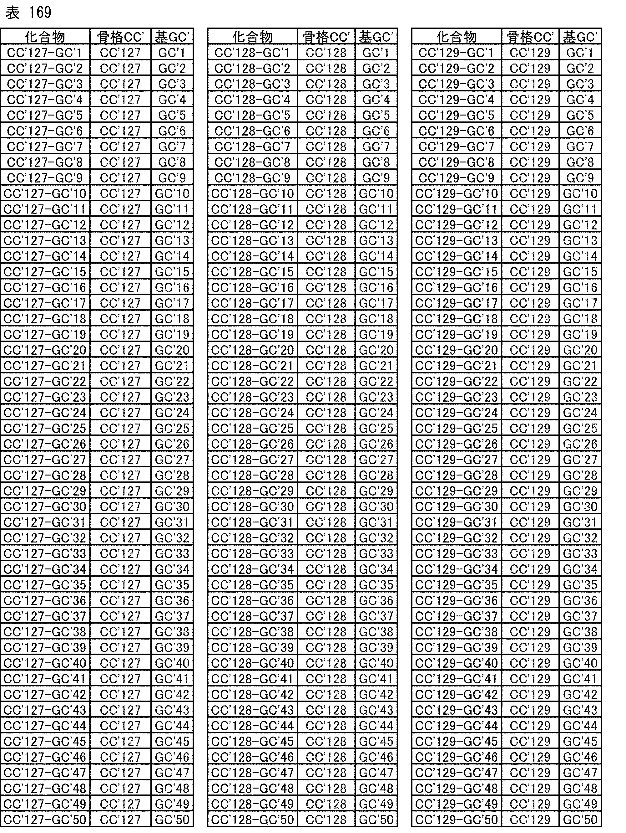 Figure JPOXMLDOC01-appb-T000285
