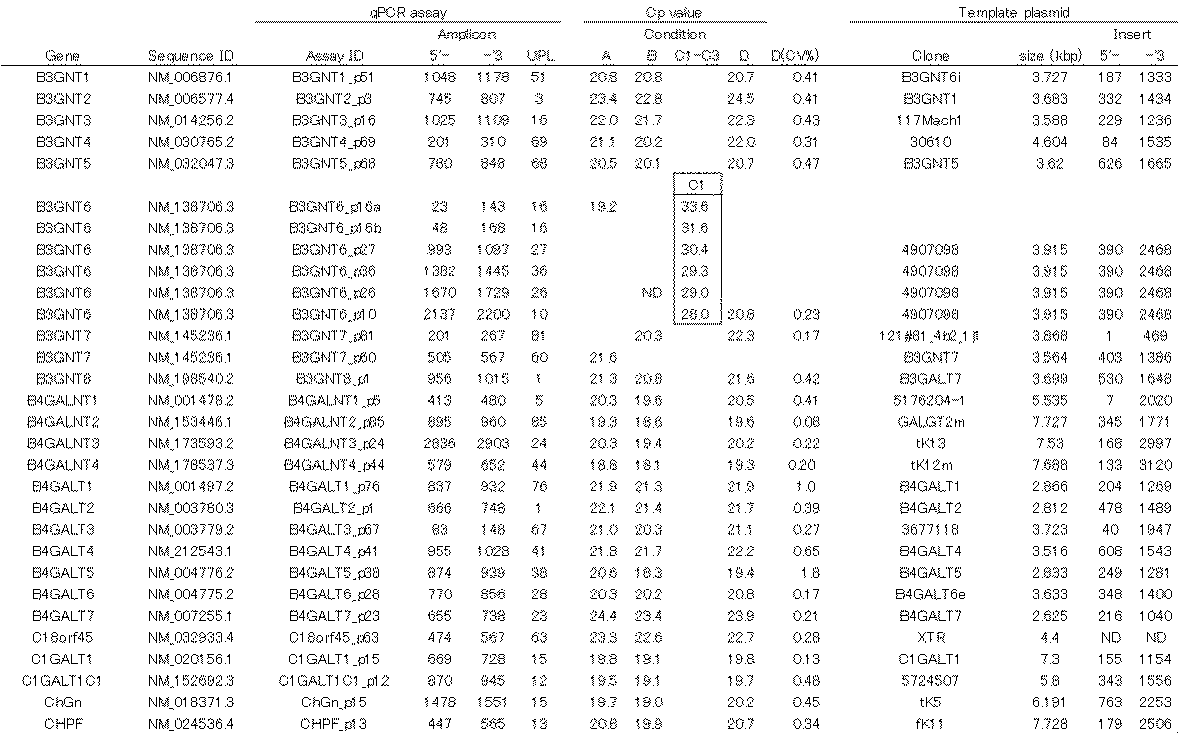 Figure JPOXMLDOC01-appb-T000002
