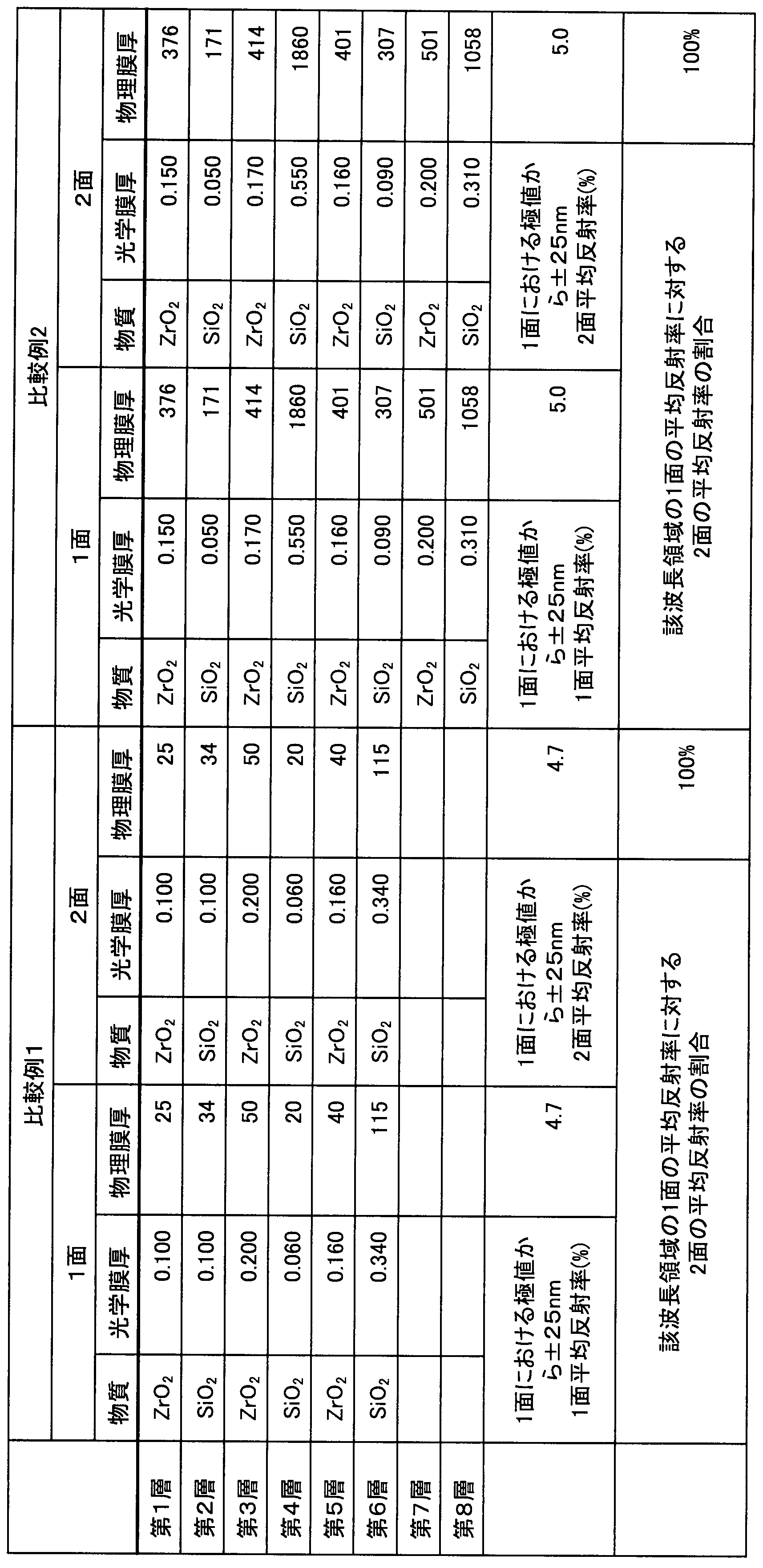 Figure JPOXMLDOC01-appb-T000034