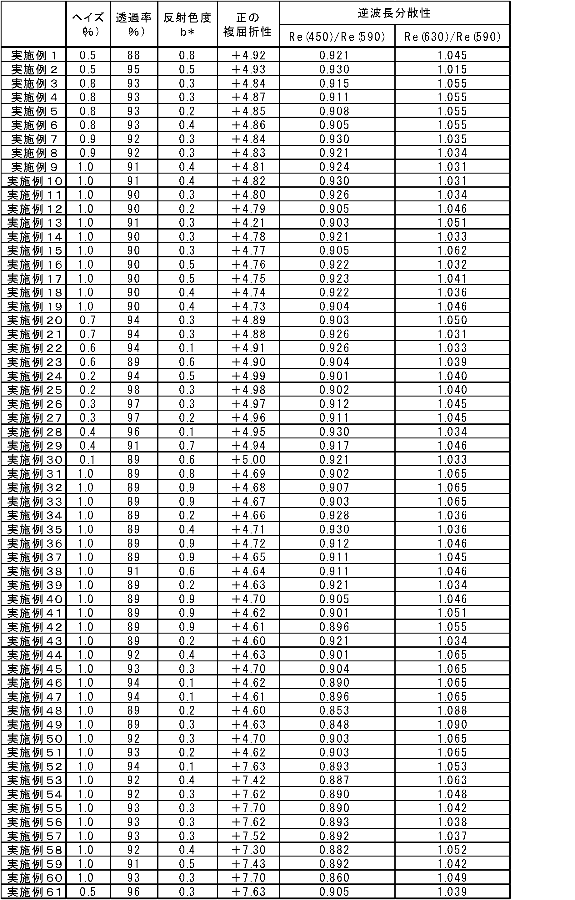 Figure JPOXMLDOC01-appb-T000016