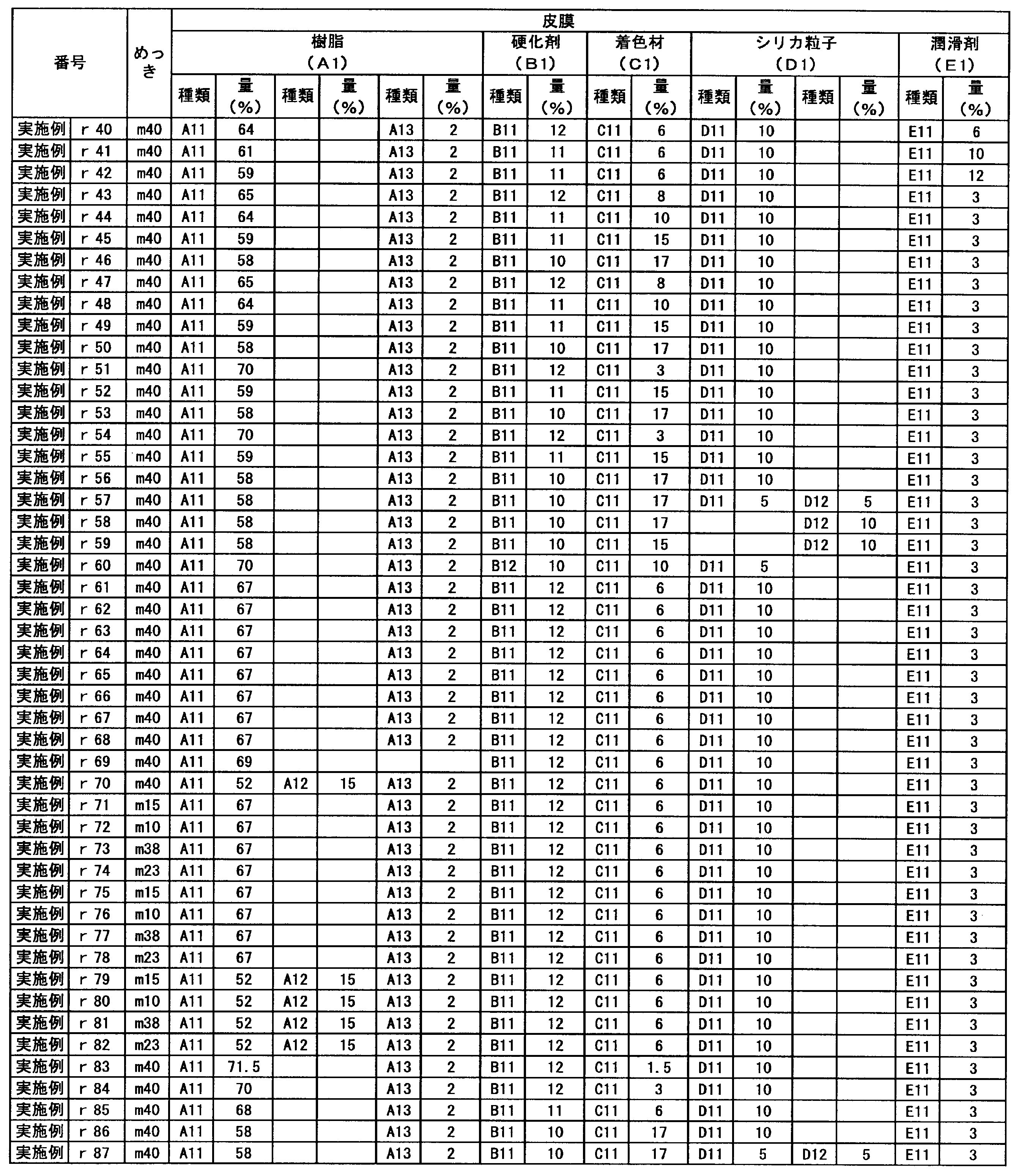 Figure JPOXMLDOC01-appb-T000028