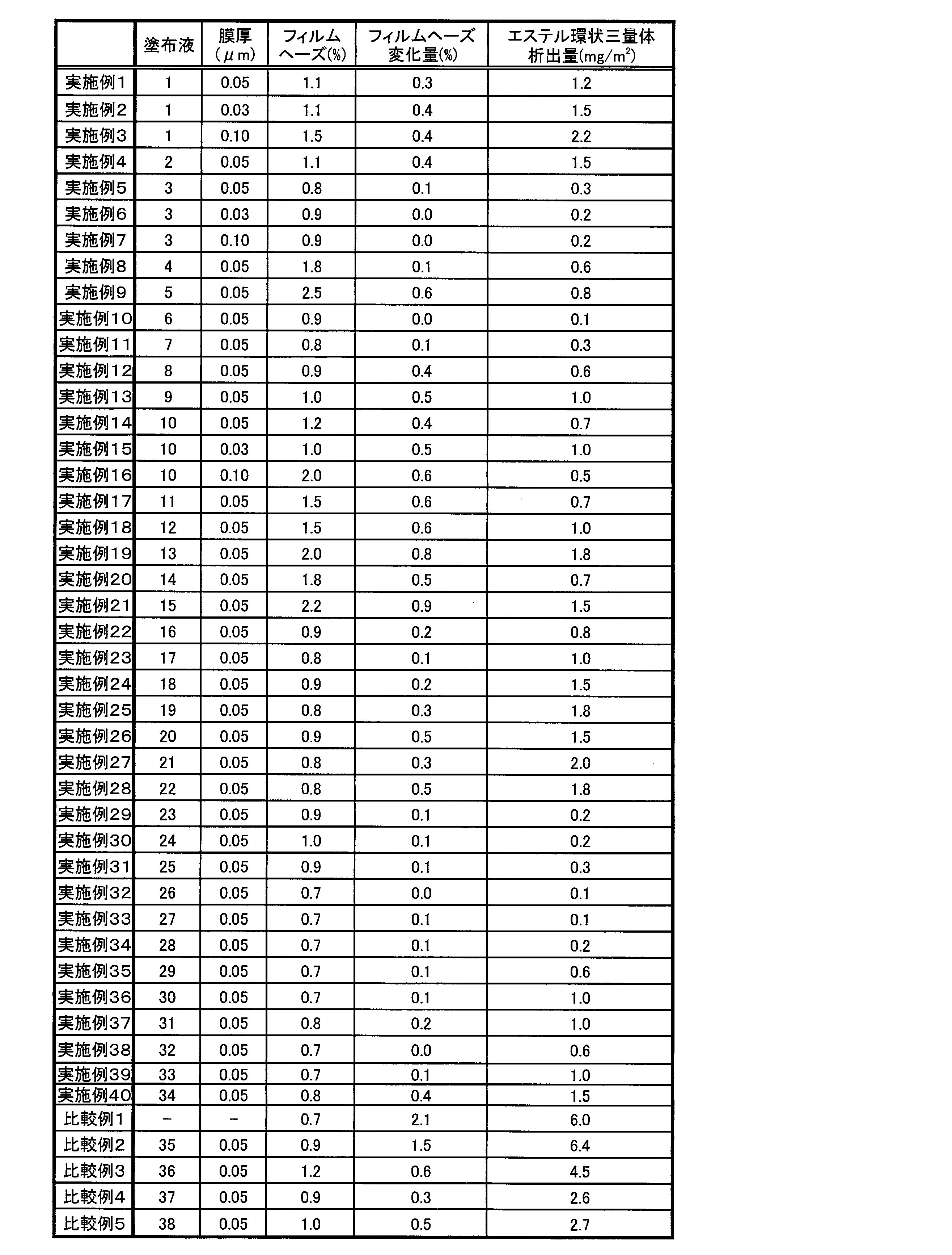 Figure JPOXMLDOC01-appb-T000002