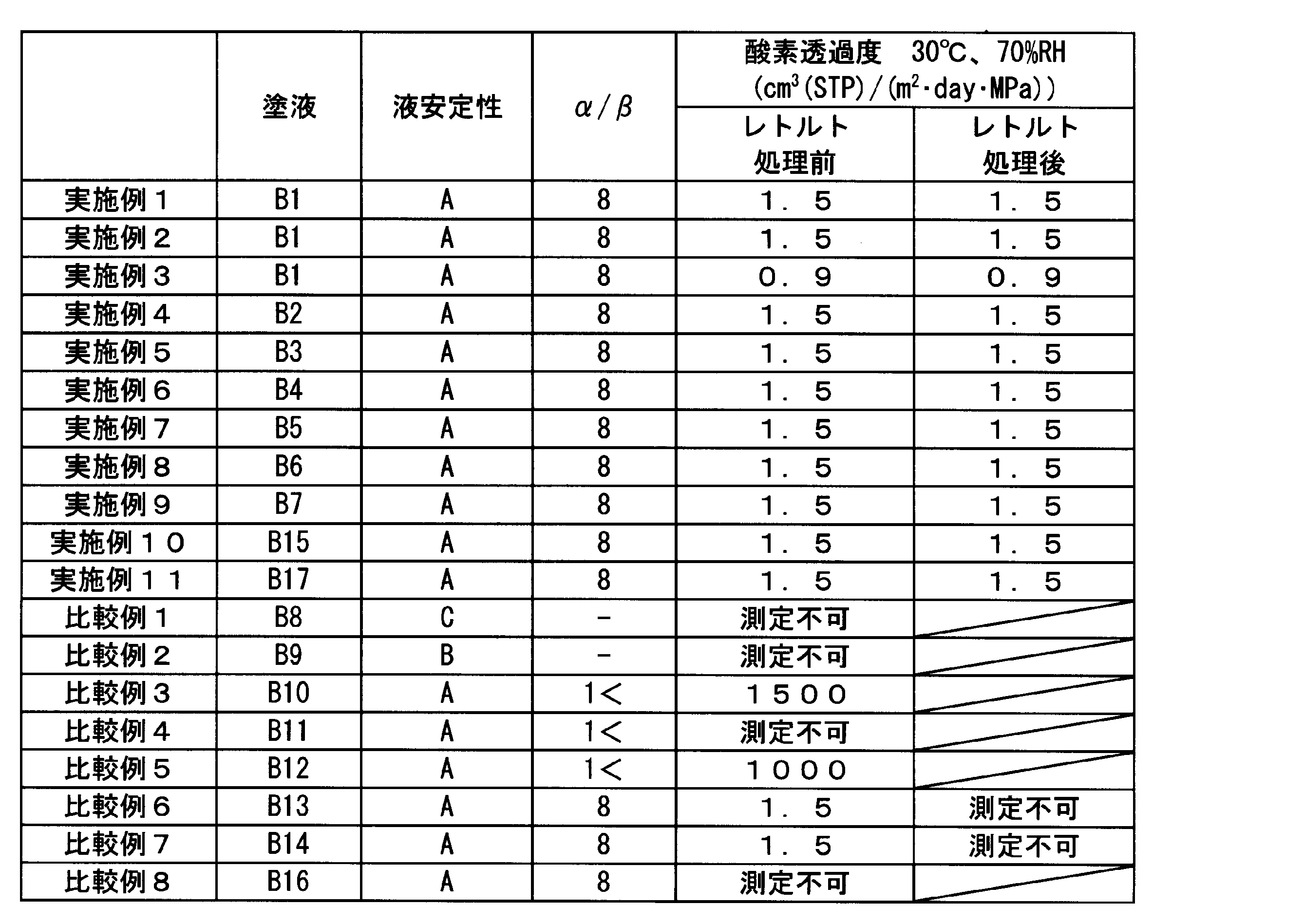 Figure JPOXMLDOC01-appb-T000008