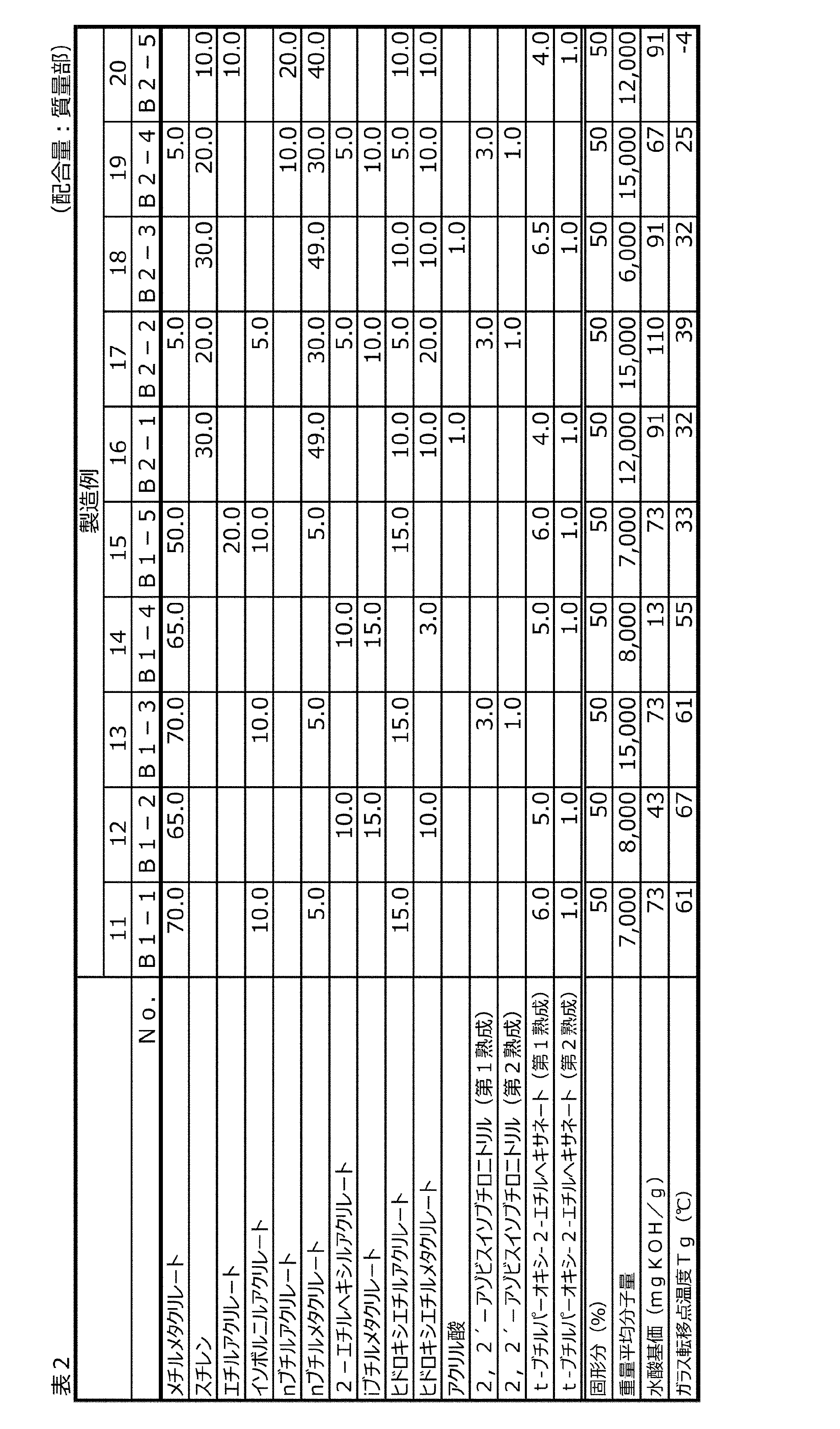 Figure JPOXMLDOC01-appb-T000002