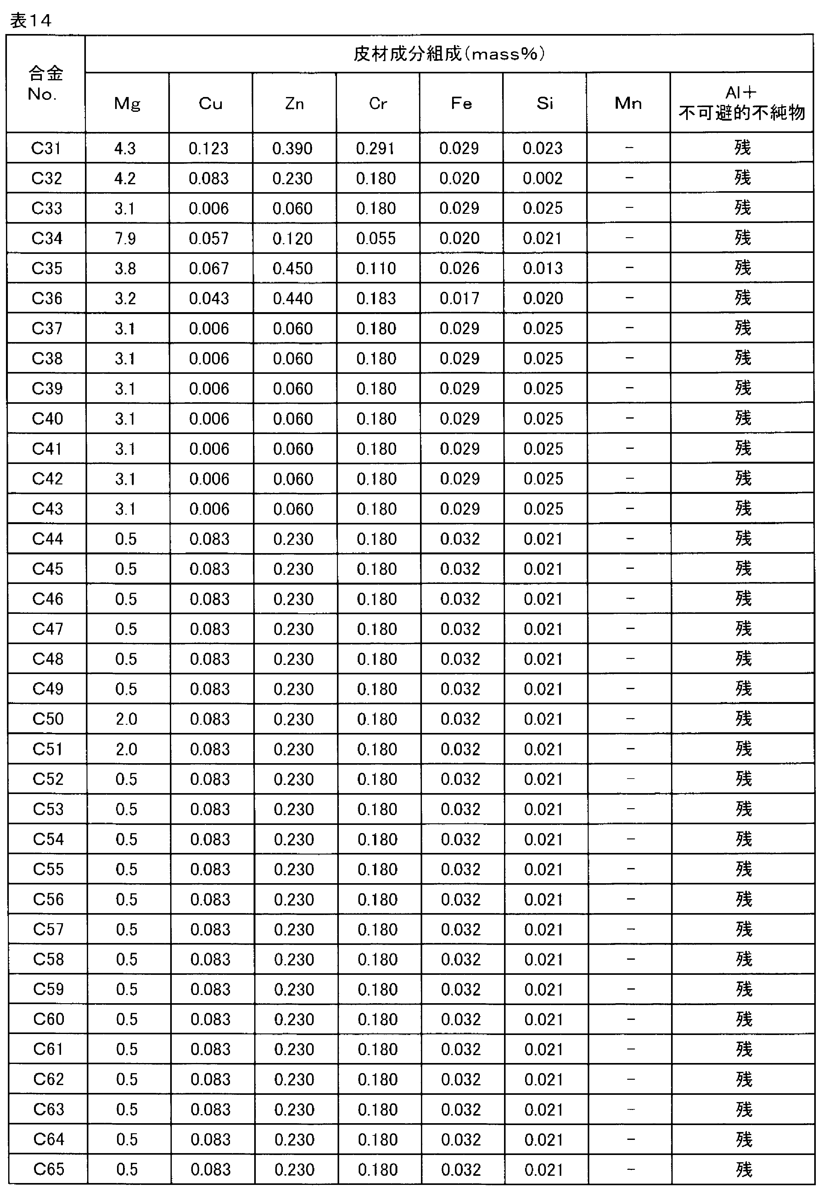 Figure JPOXMLDOC01-appb-T000014