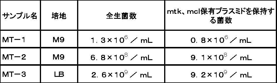 Figure JPOXMLDOC01-appb-T000007