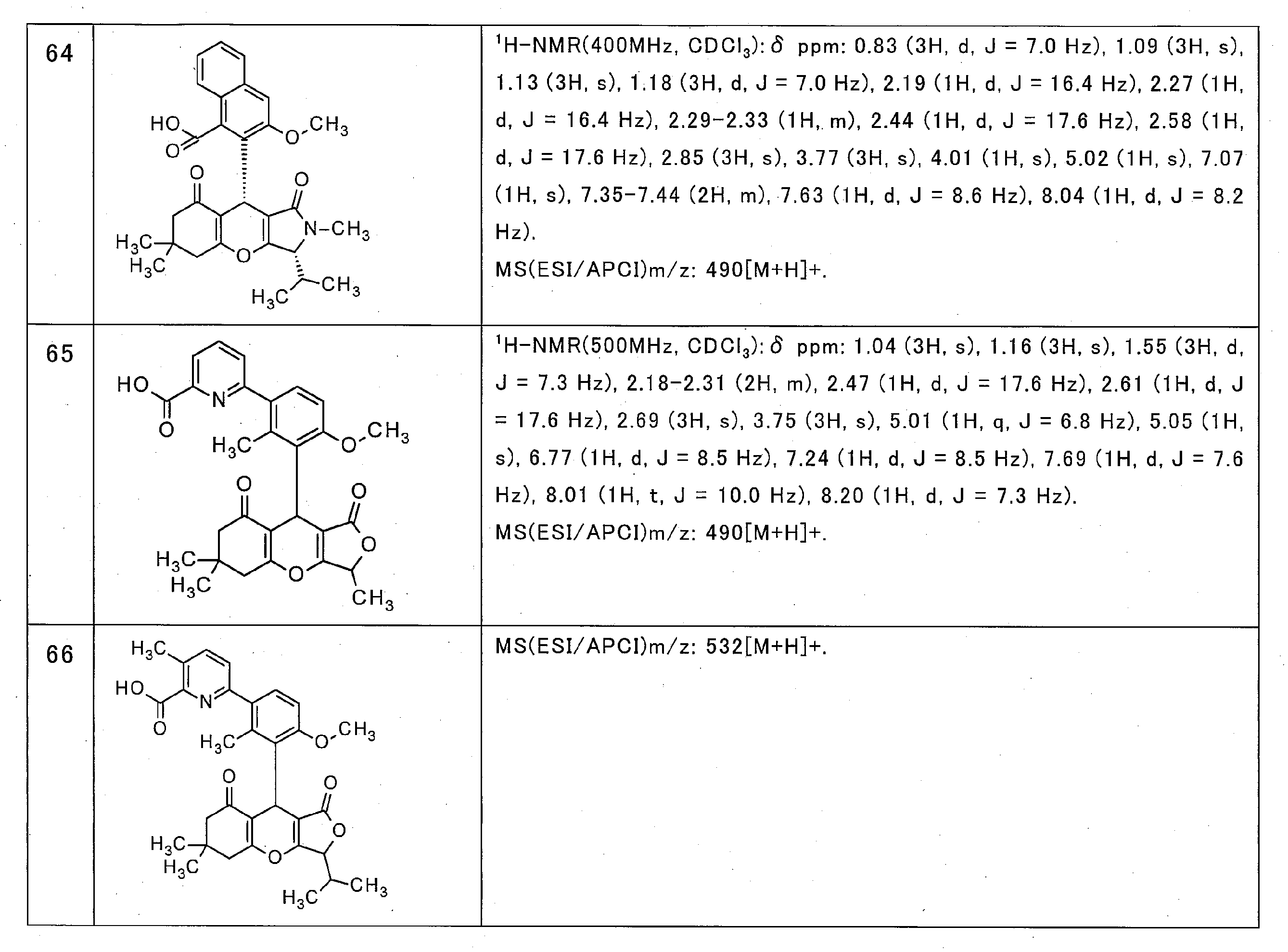 Figure JPOXMLDOC01-appb-T000030