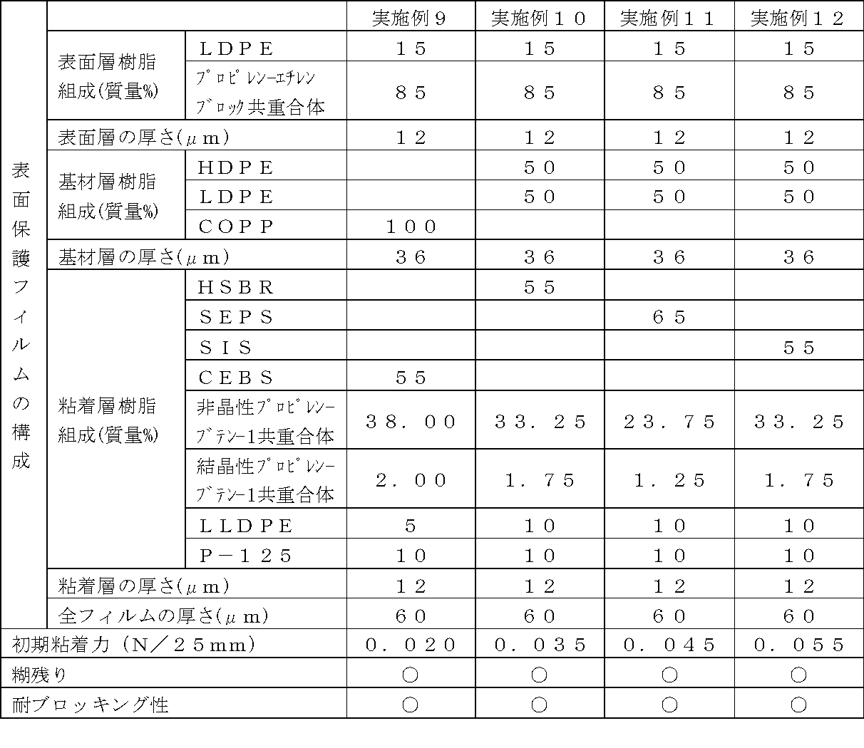 Figure JPOXMLDOC01-appb-T000003