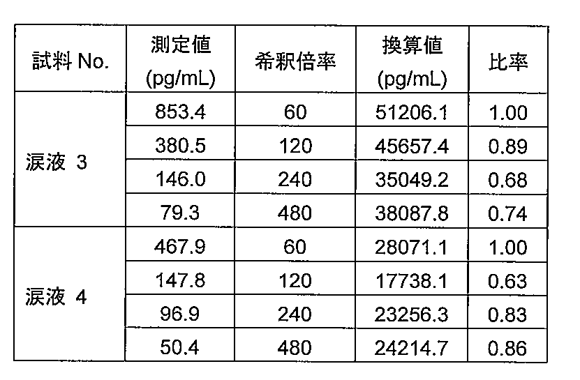 Figure JPOXMLDOC01-appb-T000004