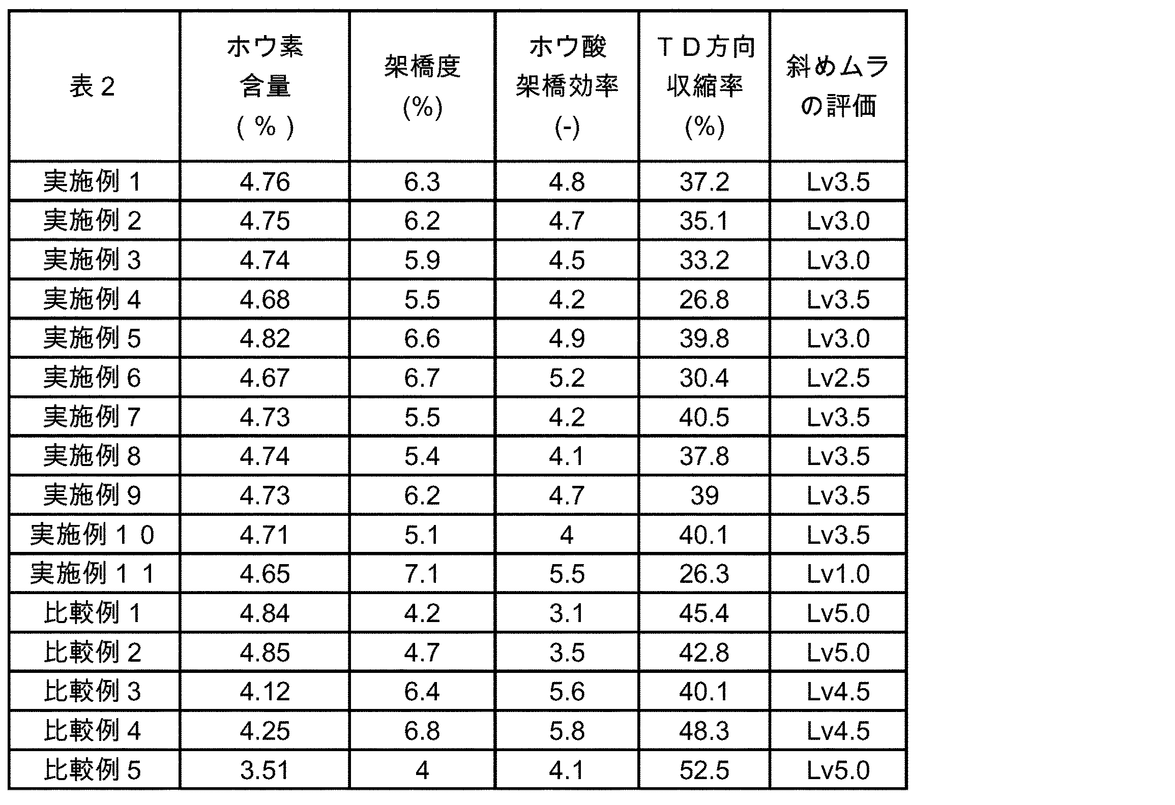 Figure JPOXMLDOC01-appb-T000002
