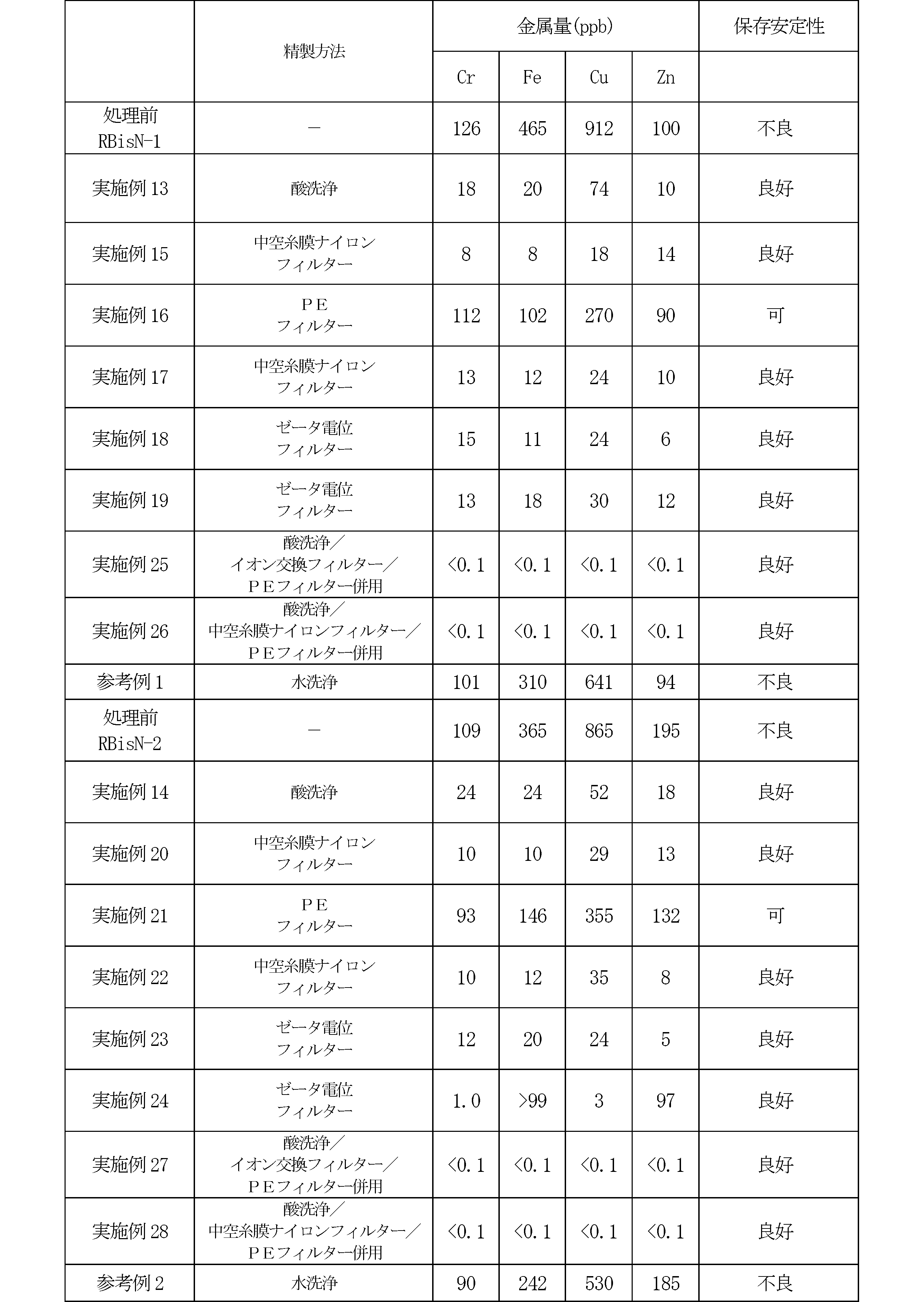 Figure JPOXMLDOC01-appb-T000115