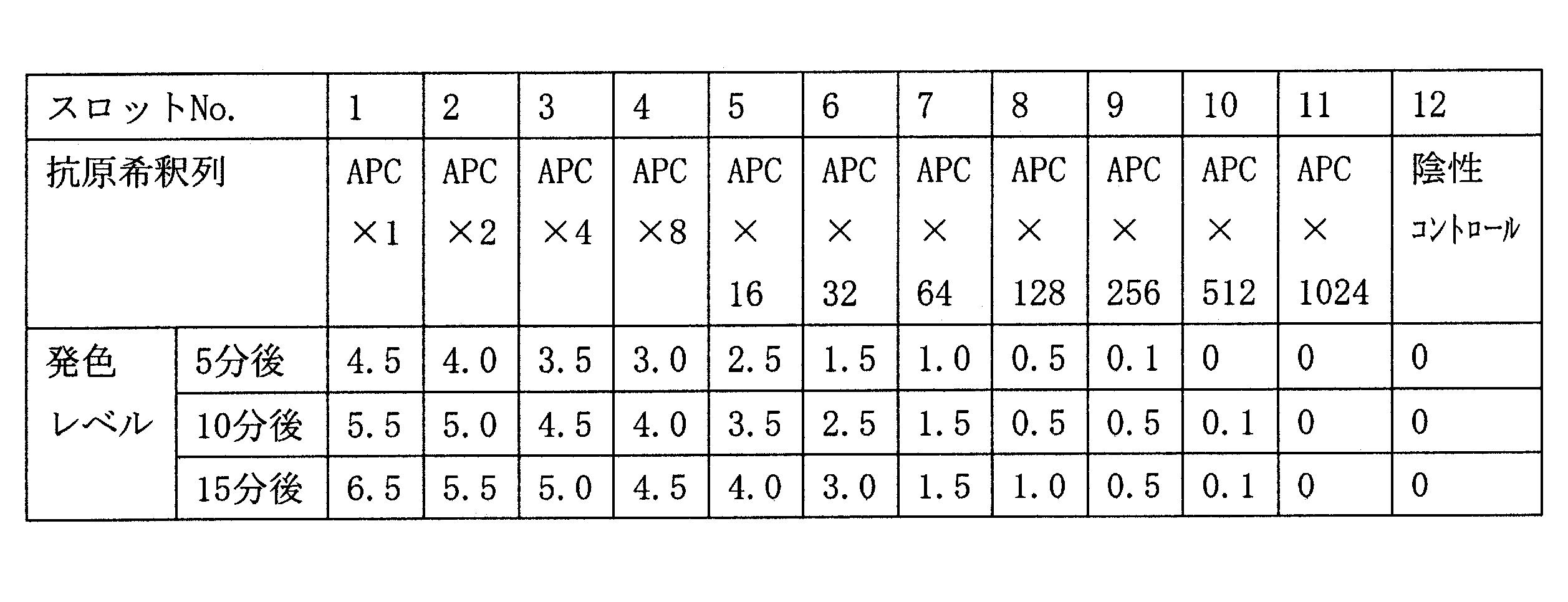 Figure JPOXMLDOC01-appb-T000015