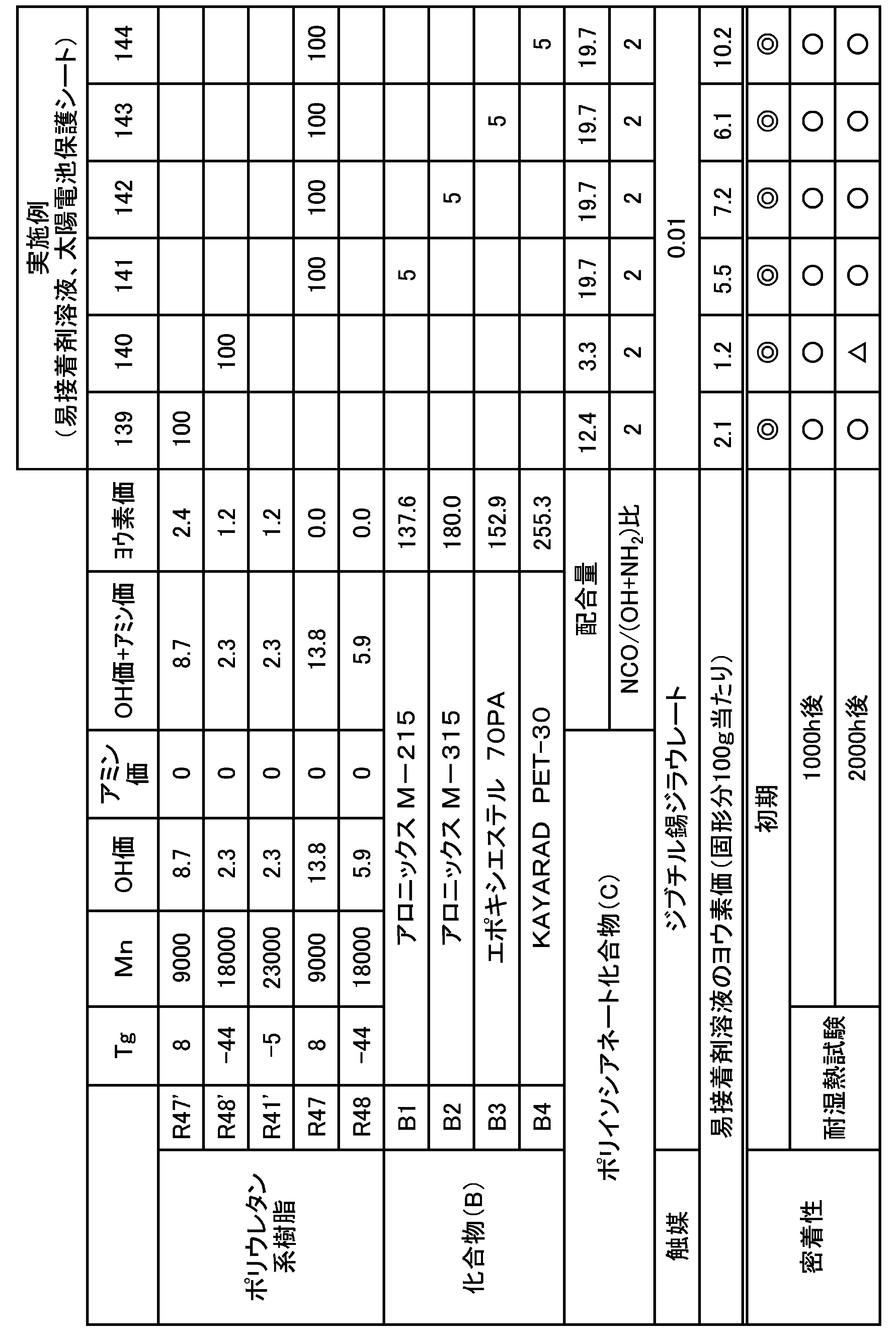 Figure JPOXMLDOC01-appb-T000035