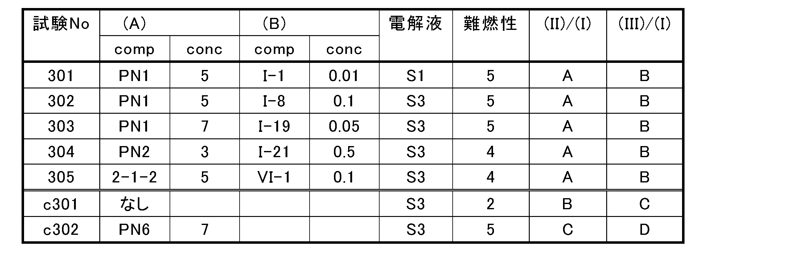 Figure JPOXMLDOC01-appb-T000049
