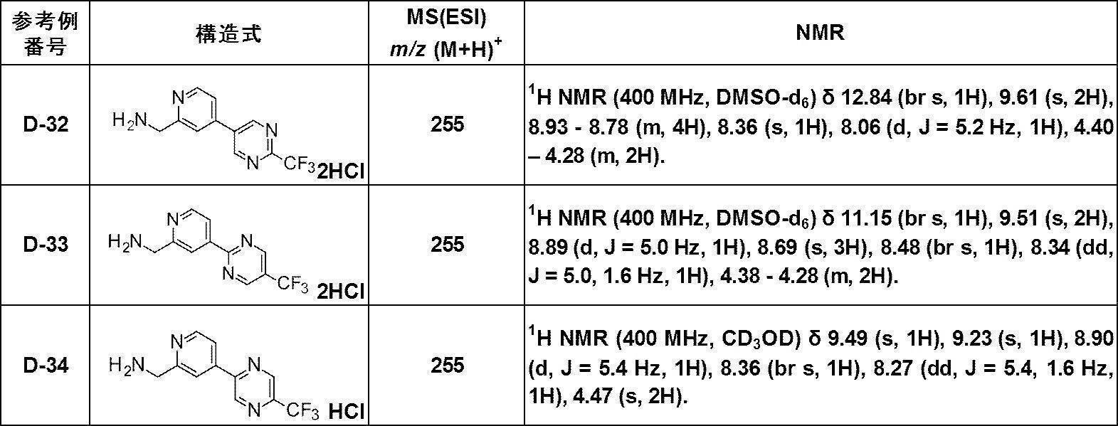 Figure JPOXMLDOC01-appb-T000307