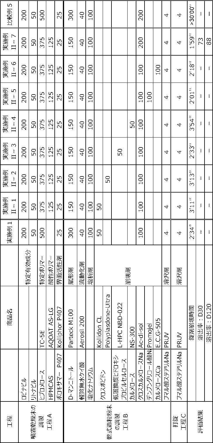 Figure JPOXMLDOC01-appb-T000006