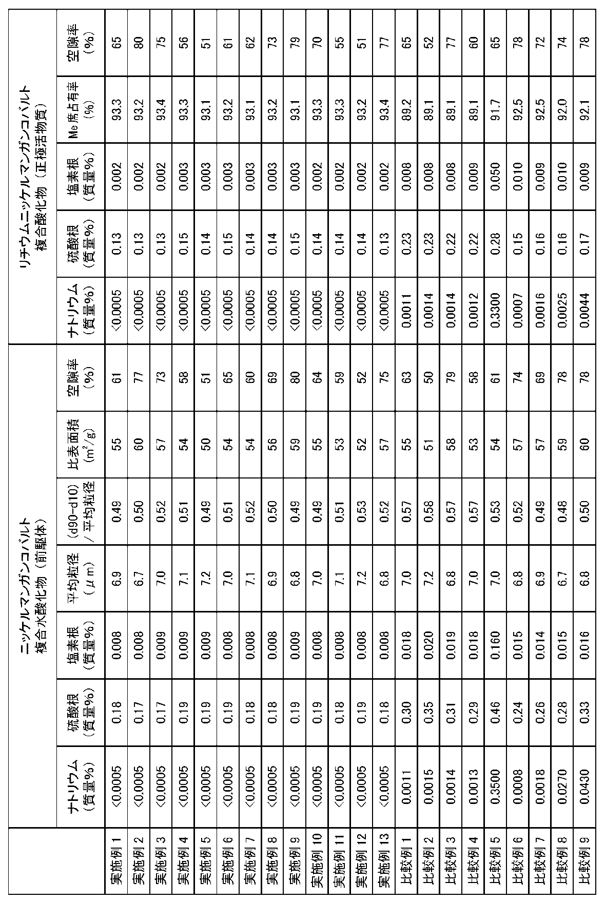 Figure JPOXMLDOC01-appb-T000002