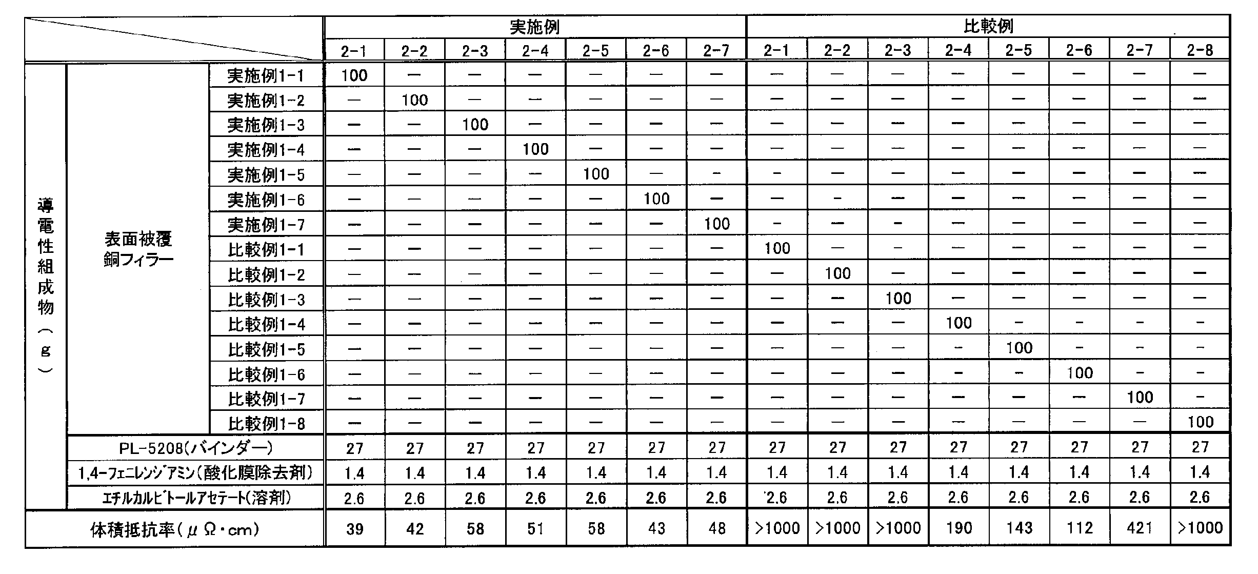 Figure JPOXMLDOC01-appb-T000008