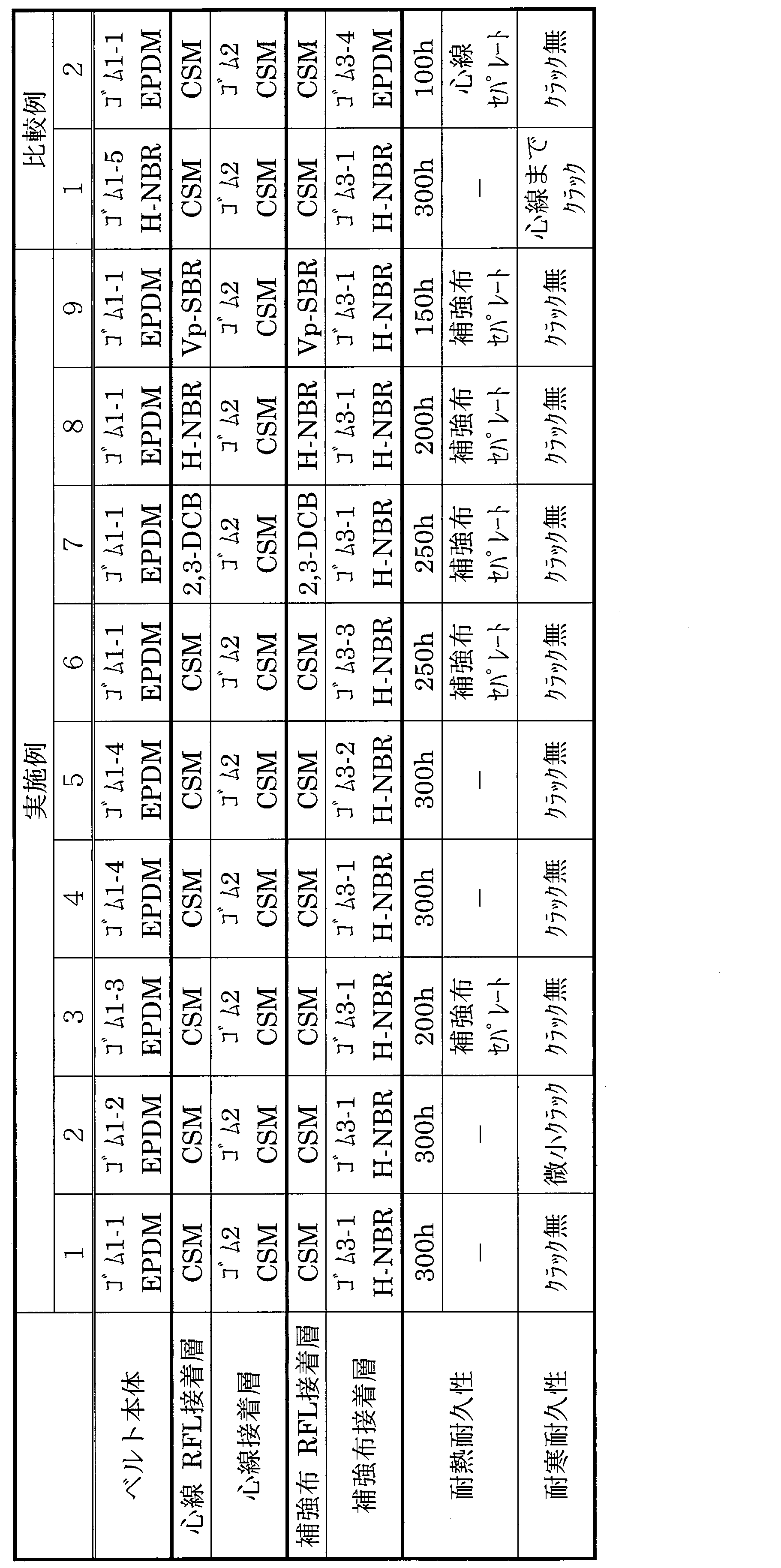 Figure JPOXMLDOC01-appb-T000002
