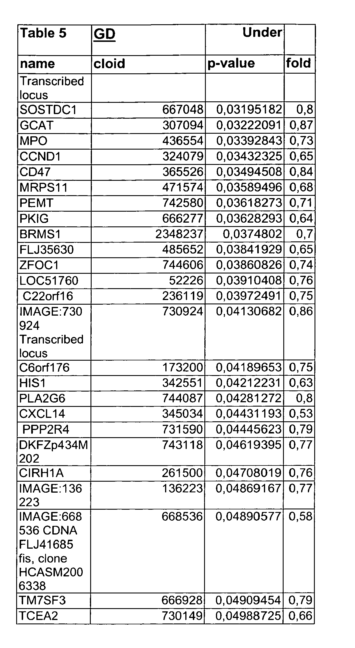 Figure imgb0017
