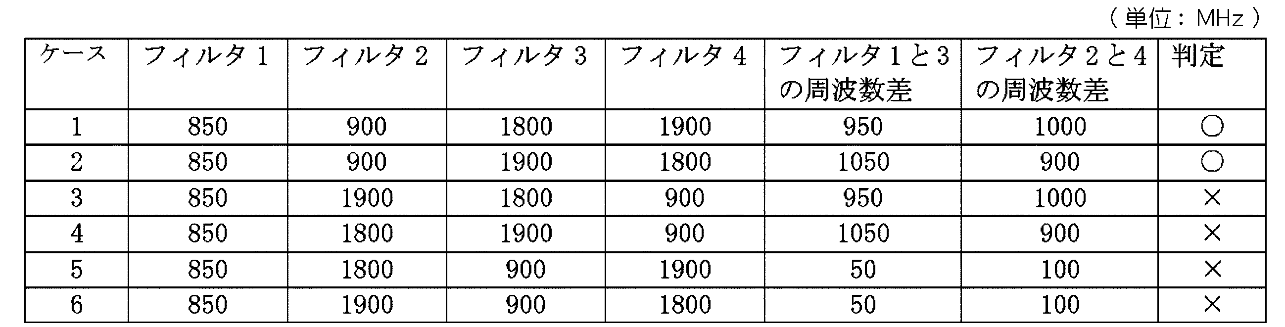 Figure JPOXMLDOC01-appb-T000002