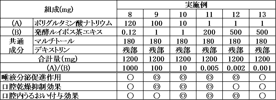 Figure JPOXMLDOC01-appb-T000003