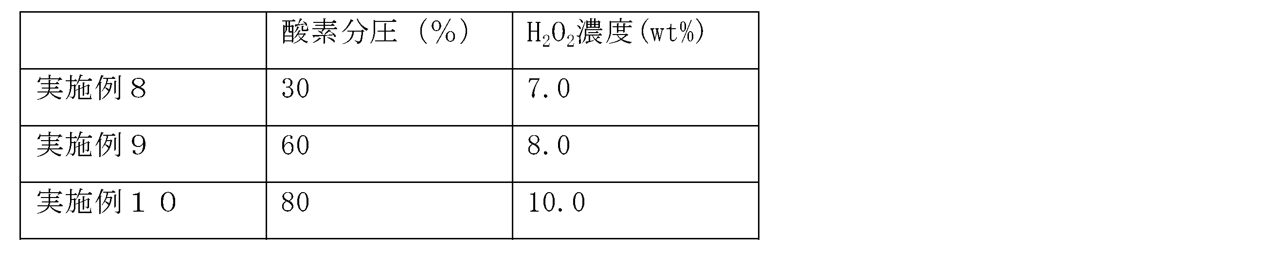 Figure JPOXMLDOC01-appb-T000003