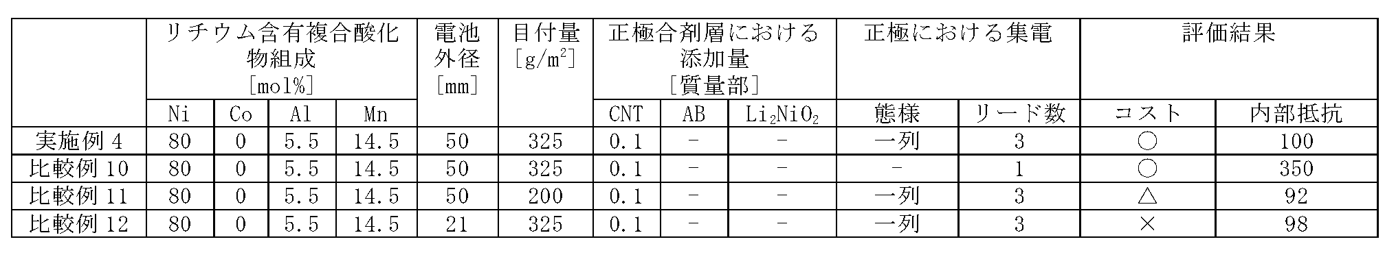 Figure JPOXMLDOC01-appb-T000004