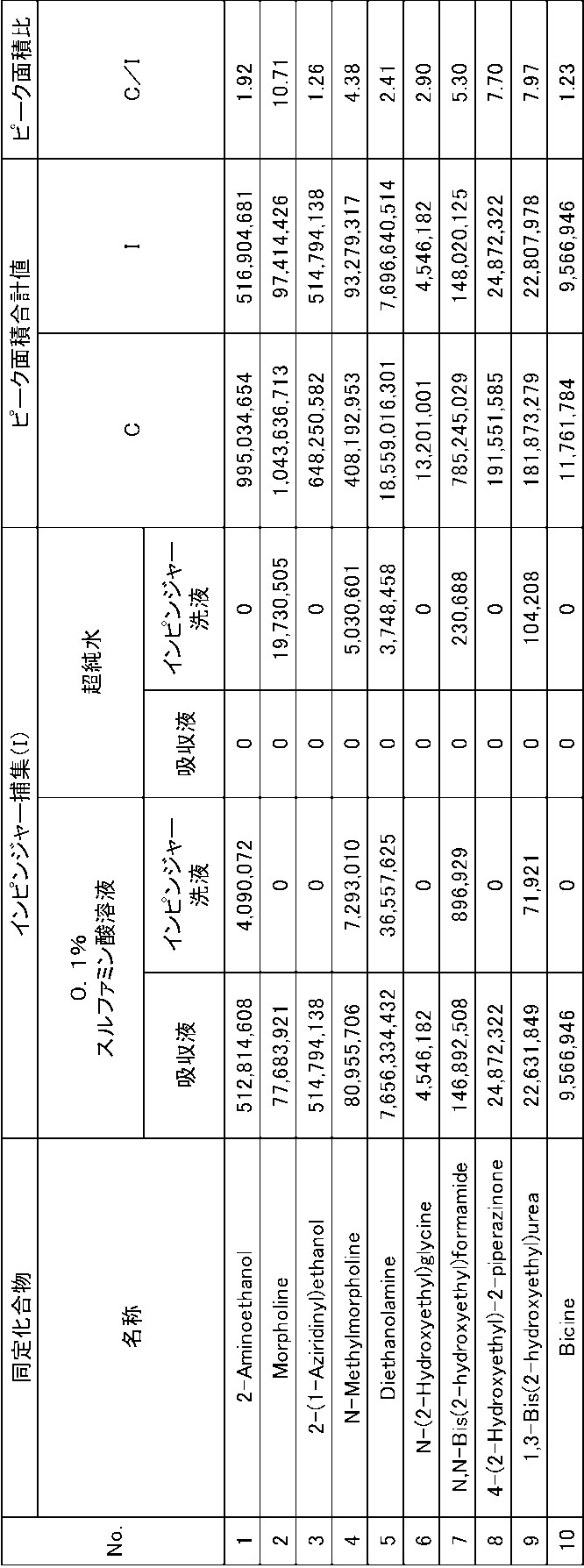 Figure JPOXMLDOC01-appb-T000002