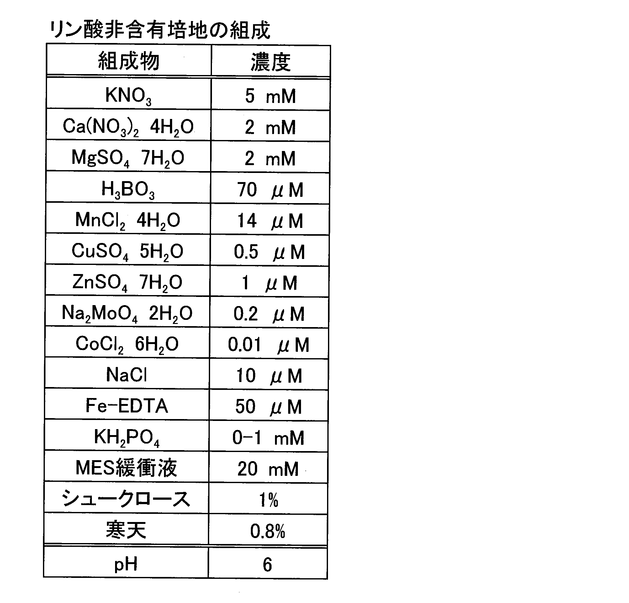 Figure JPOXMLDOC01-appb-T000001
