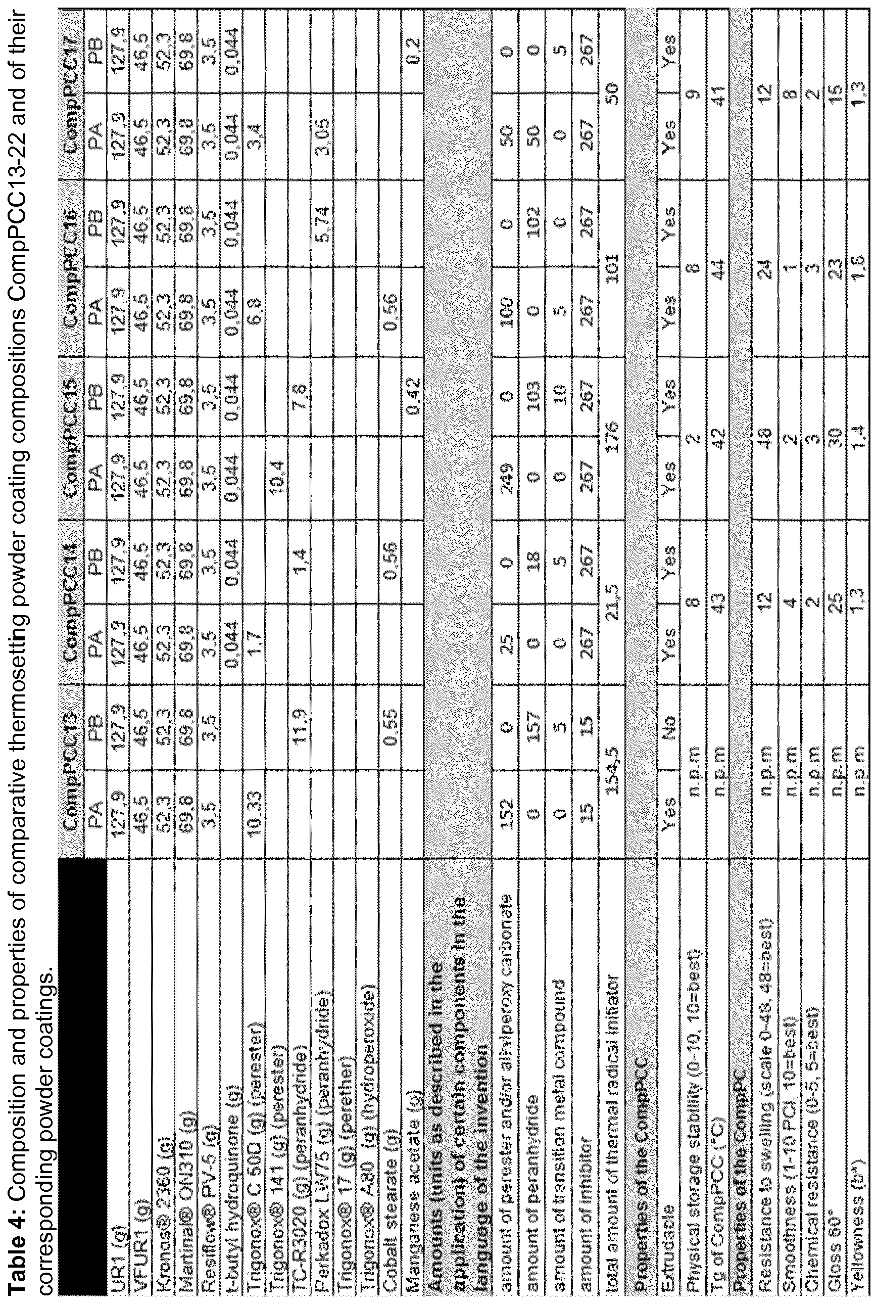 Figure imgf000153_0001
